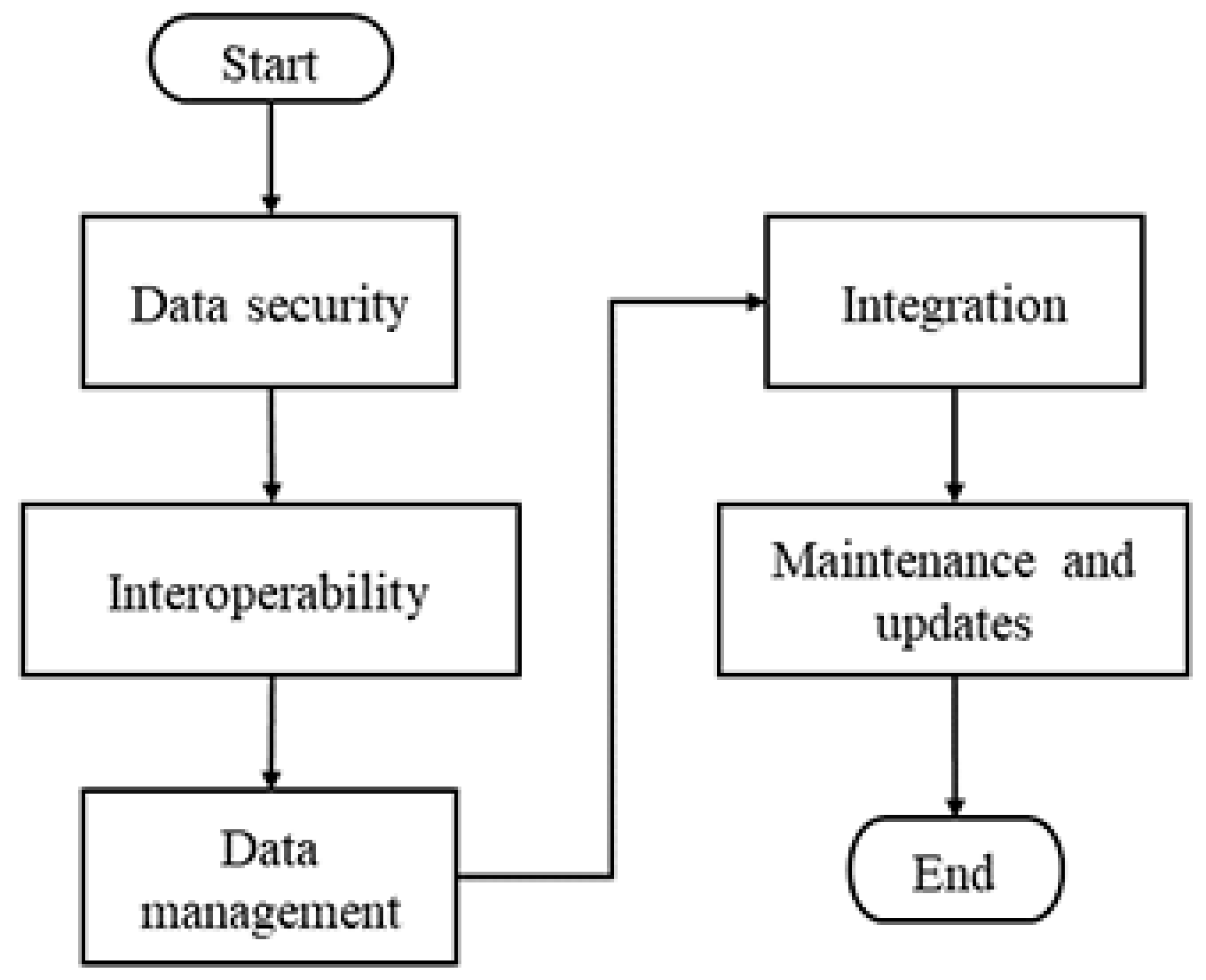 Applsci 13 06634 g001 Applsci 13 06634 g001