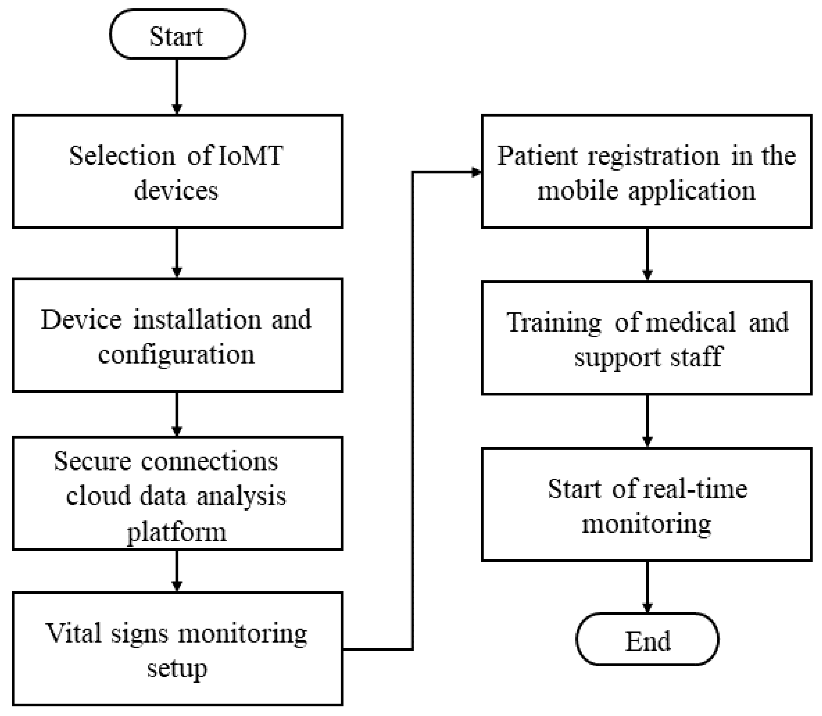 Applsci 13 06634 g002 Applsci 13 06634 g002
