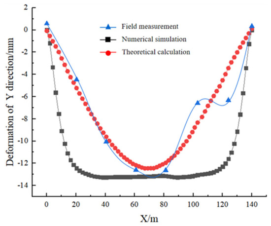 Applsci 13 06637 g009