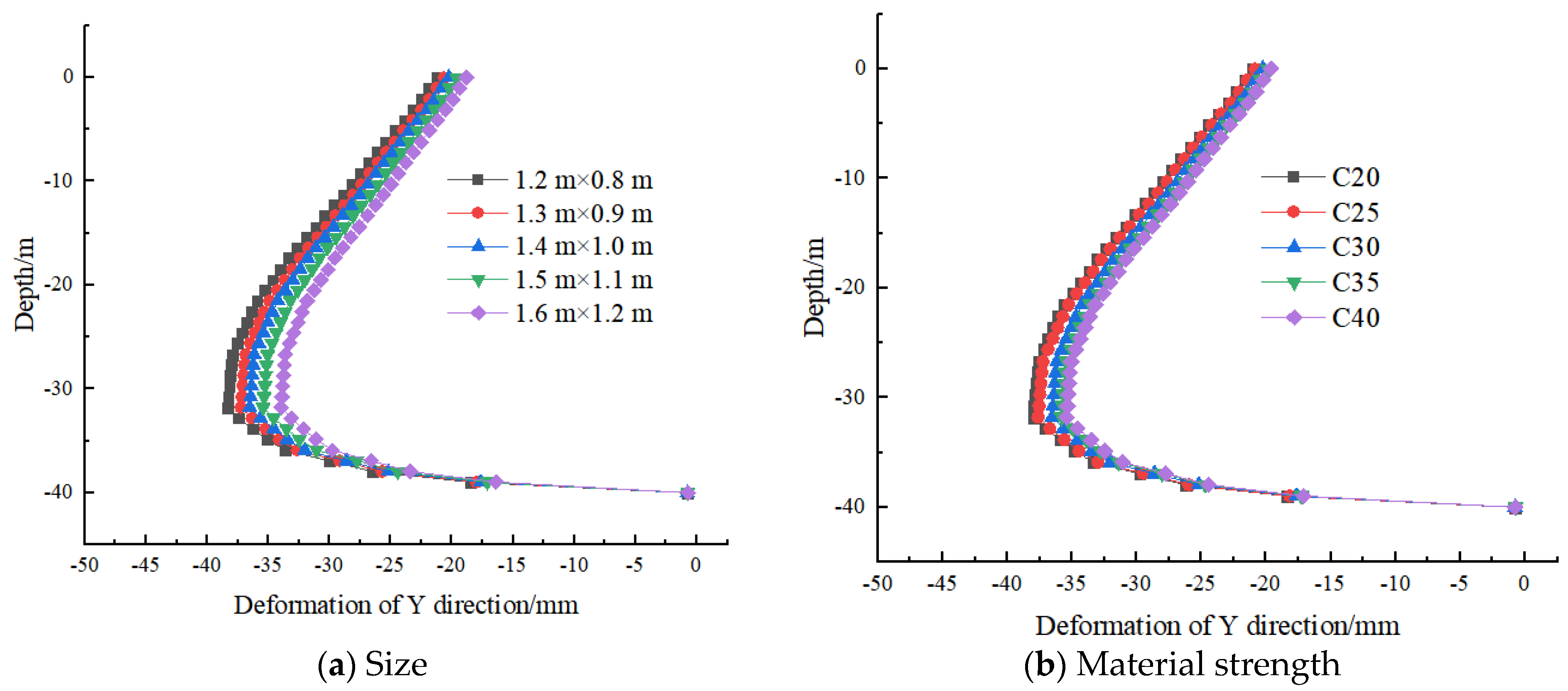 Applsci 13 06637 g014