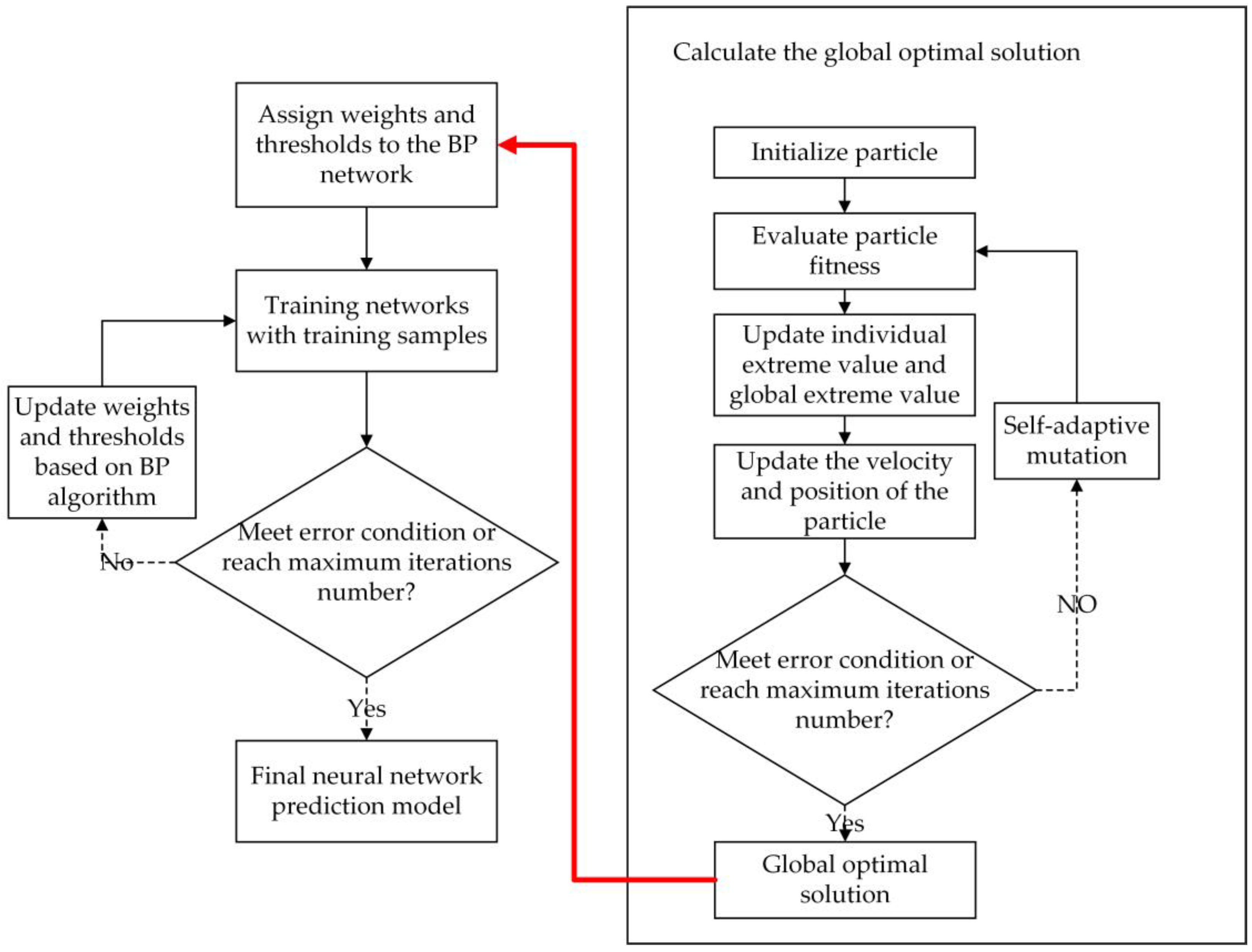 Applsci 13 06640 g006