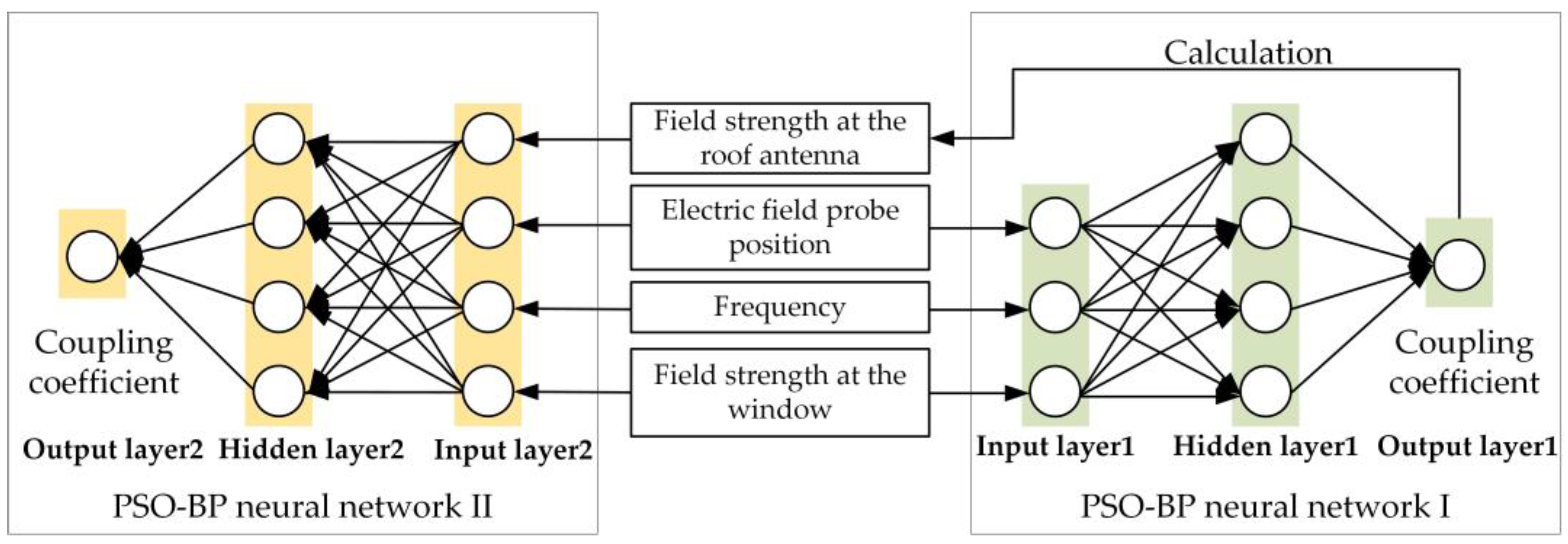 Applsci 13 06640 g007