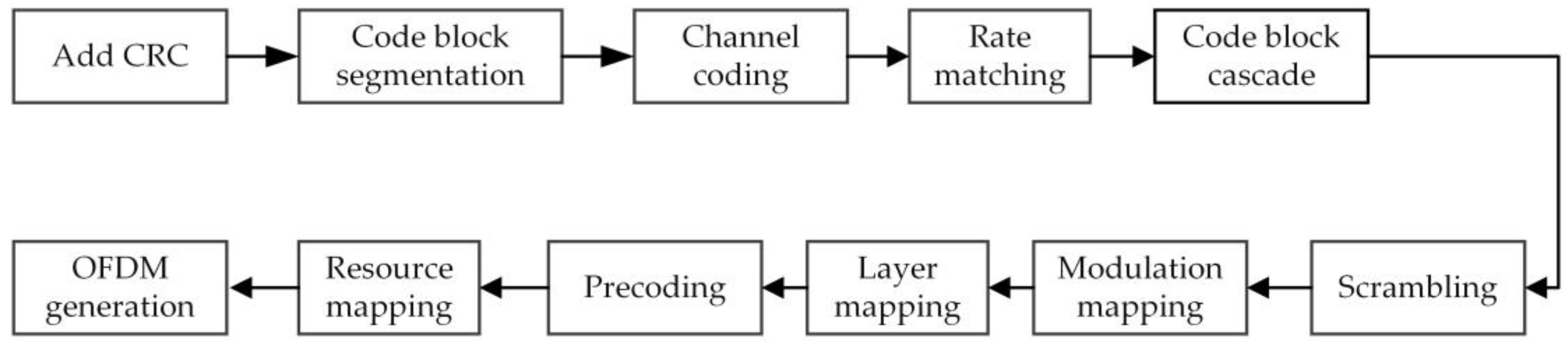 Applsci 13 06640 g010