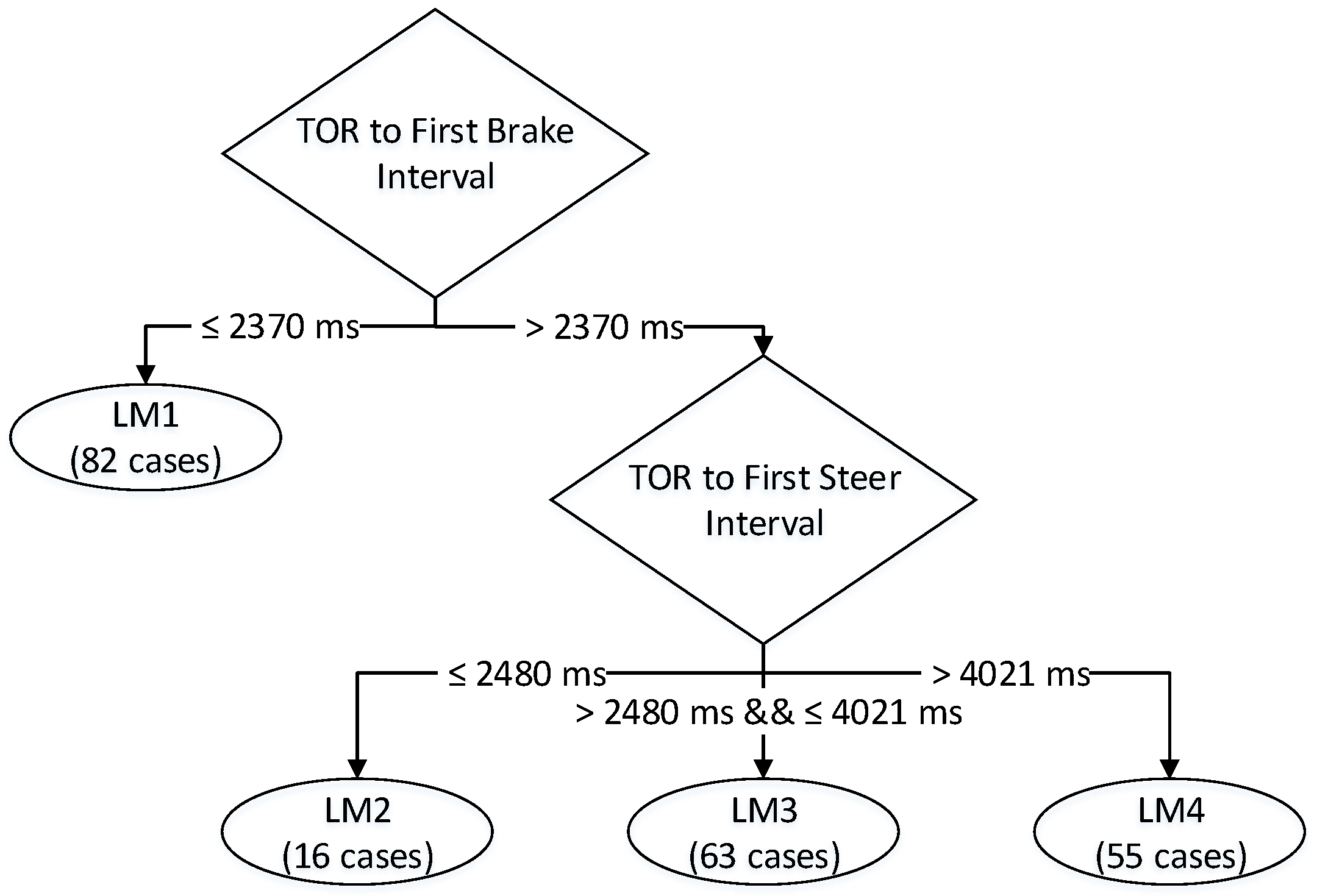 Applsci 13 06649 g003
