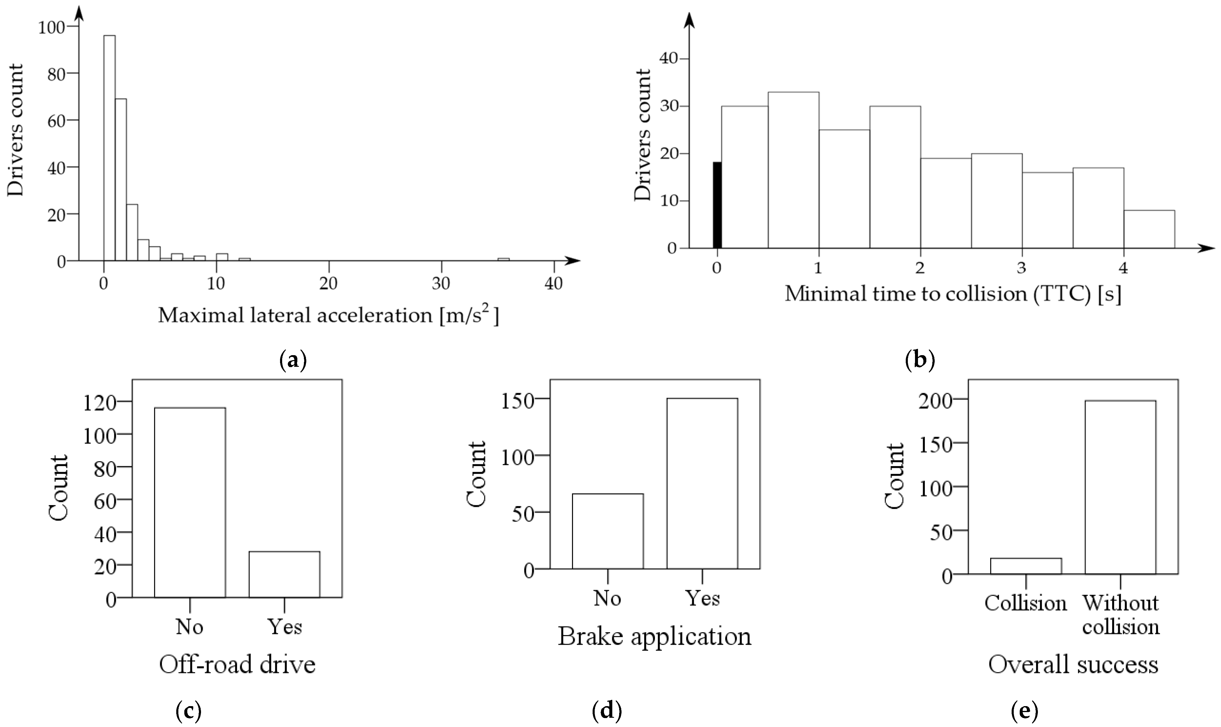 Applsci 13 06649 g004