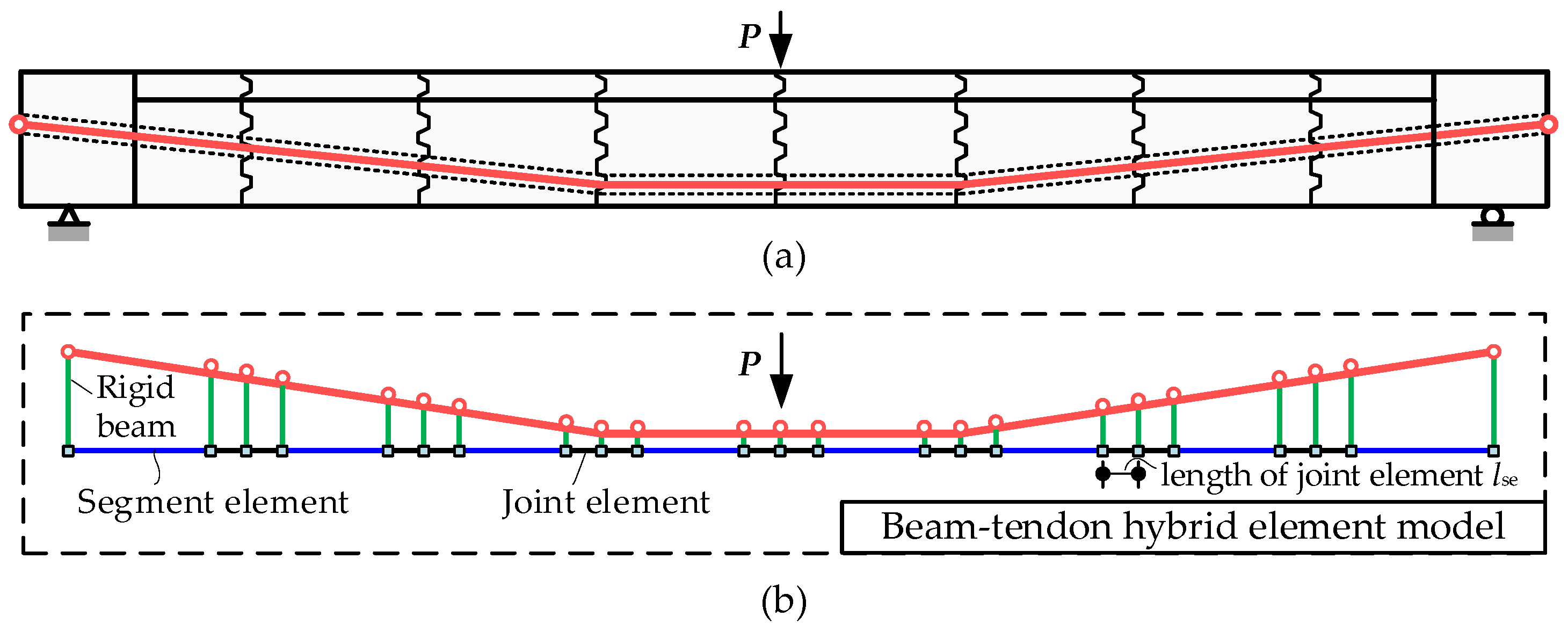 Applsci 13 06652 g002