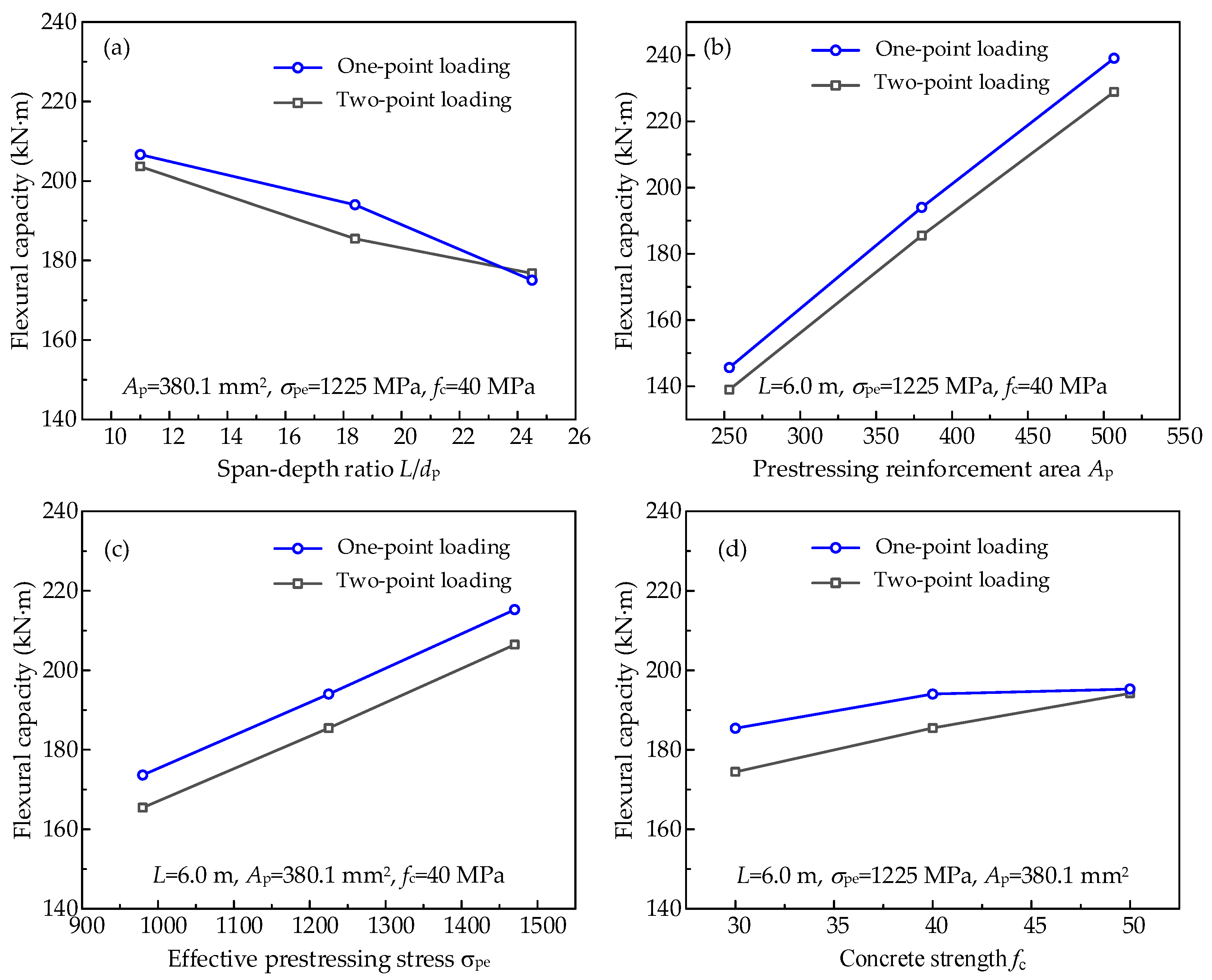 Applsci 13 06652 g010