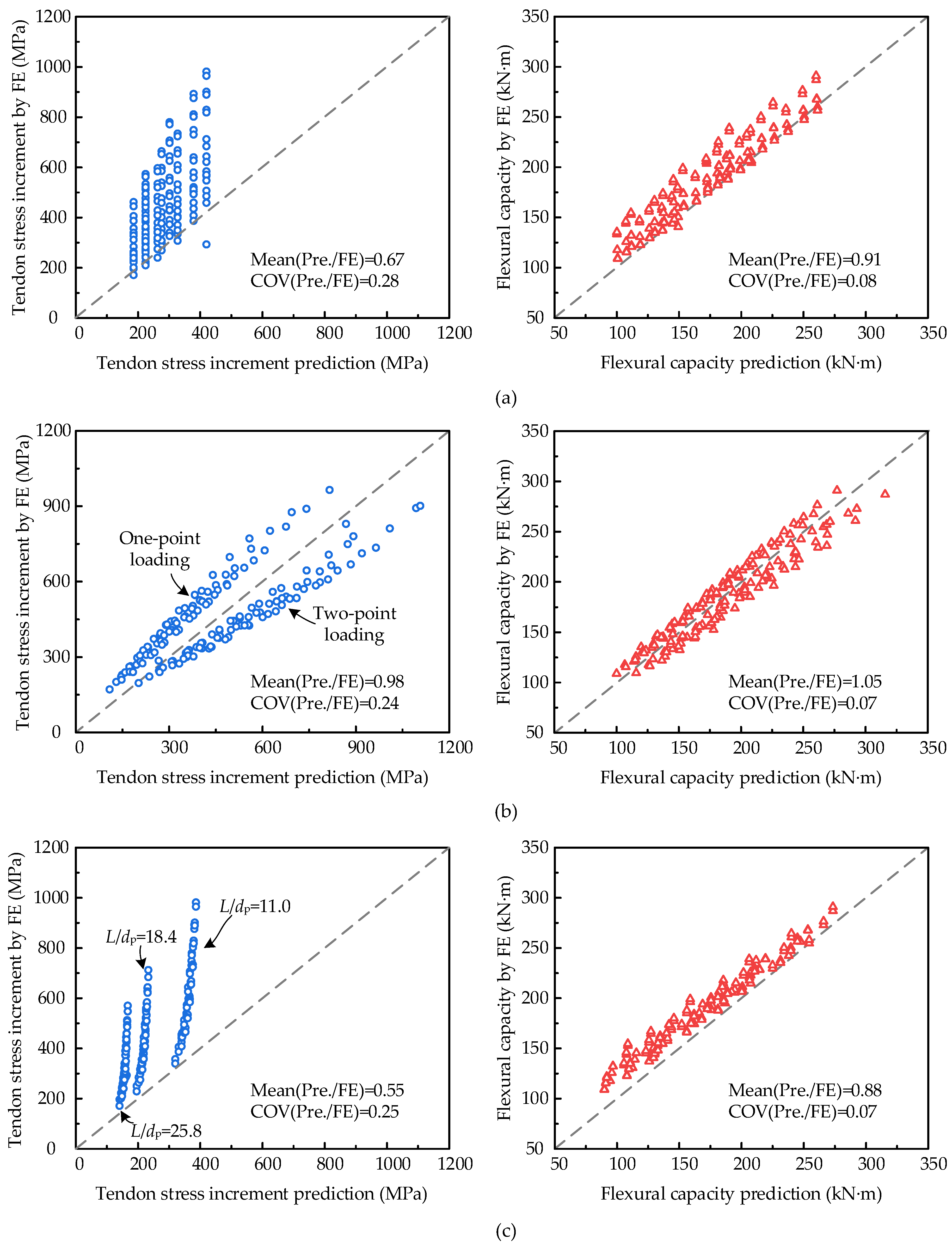 Applsci 13 06652 g012