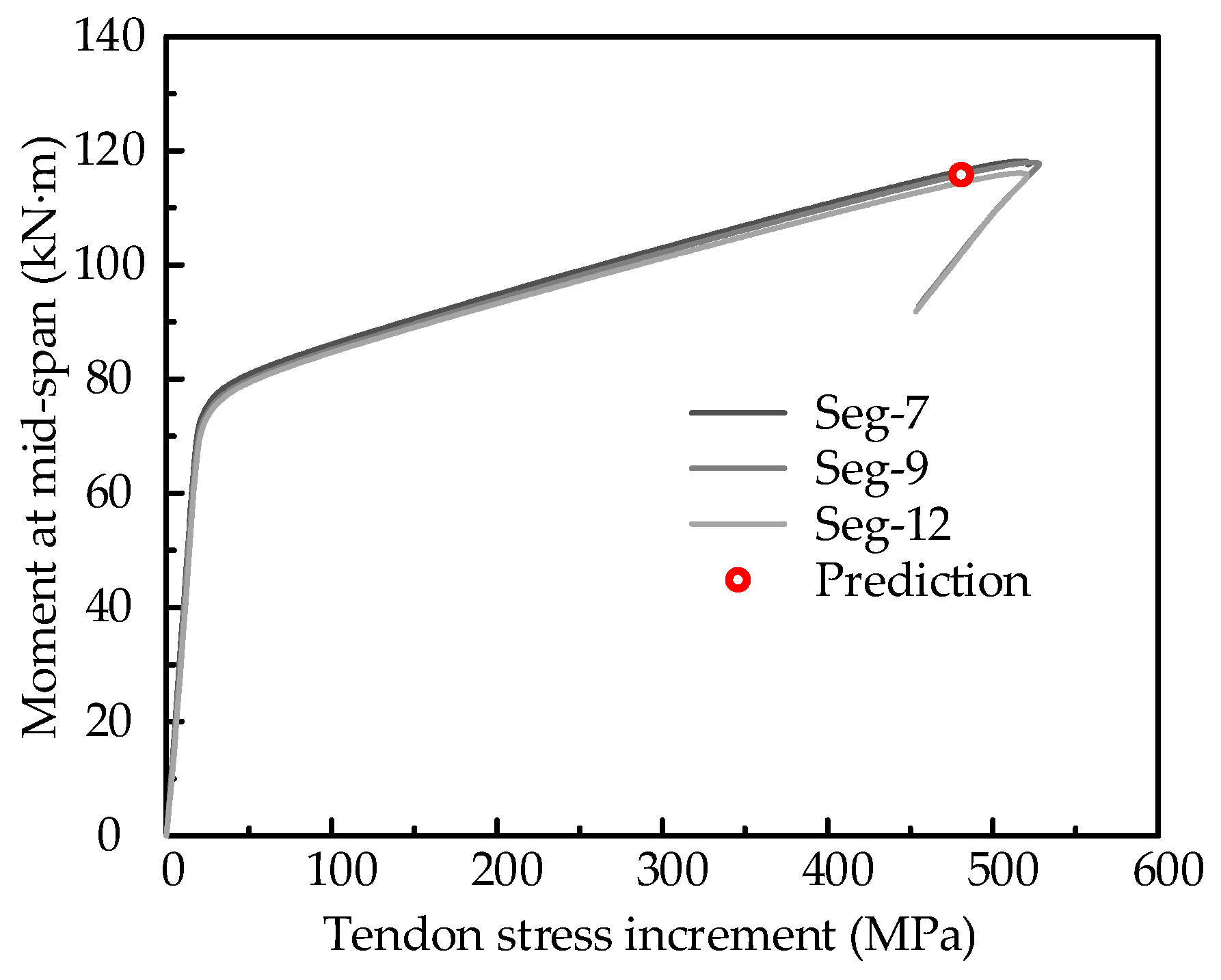 Applsci 13 06652 g016