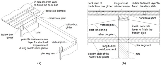 Applsci 13 06657 g001