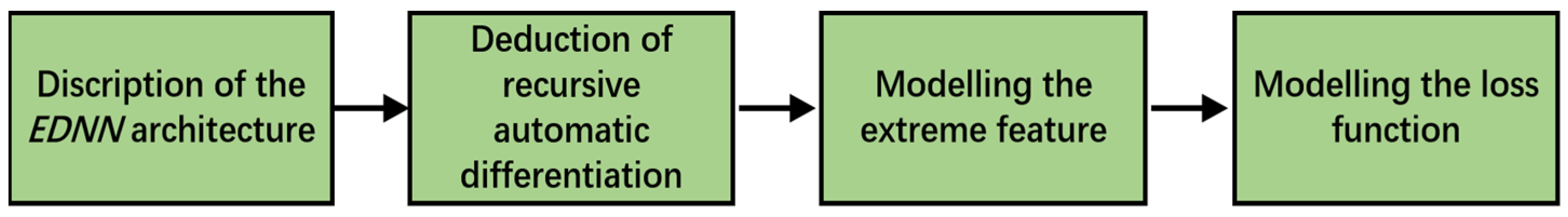 Applsci 13 06662 g001
