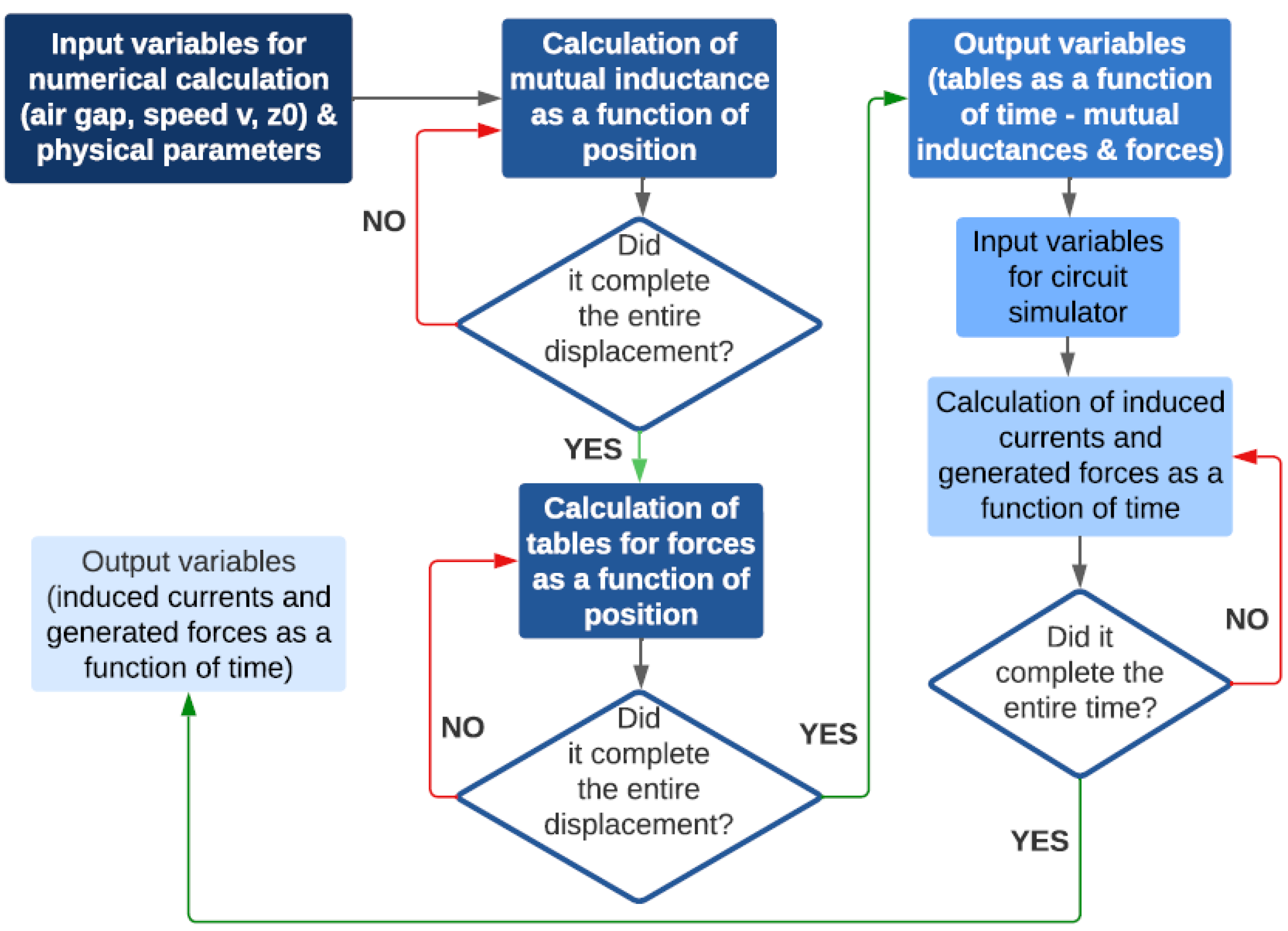 Applsci 13 06666 g003
