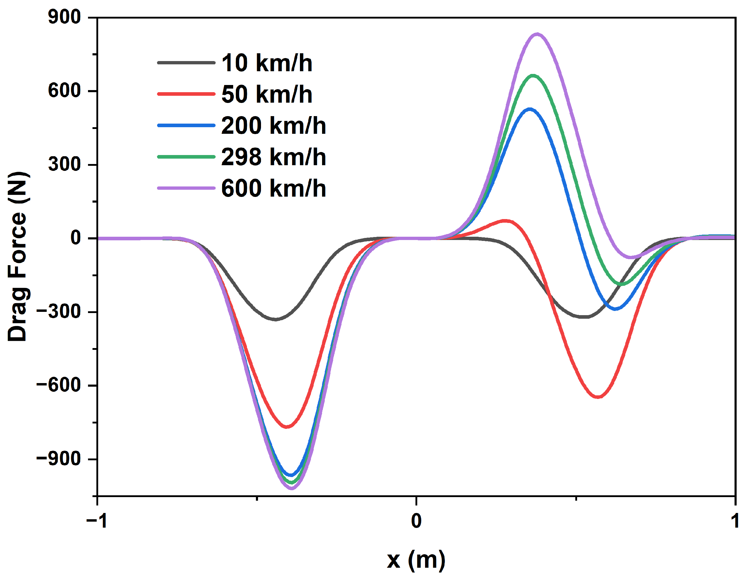 Applsci 13 06666 g009