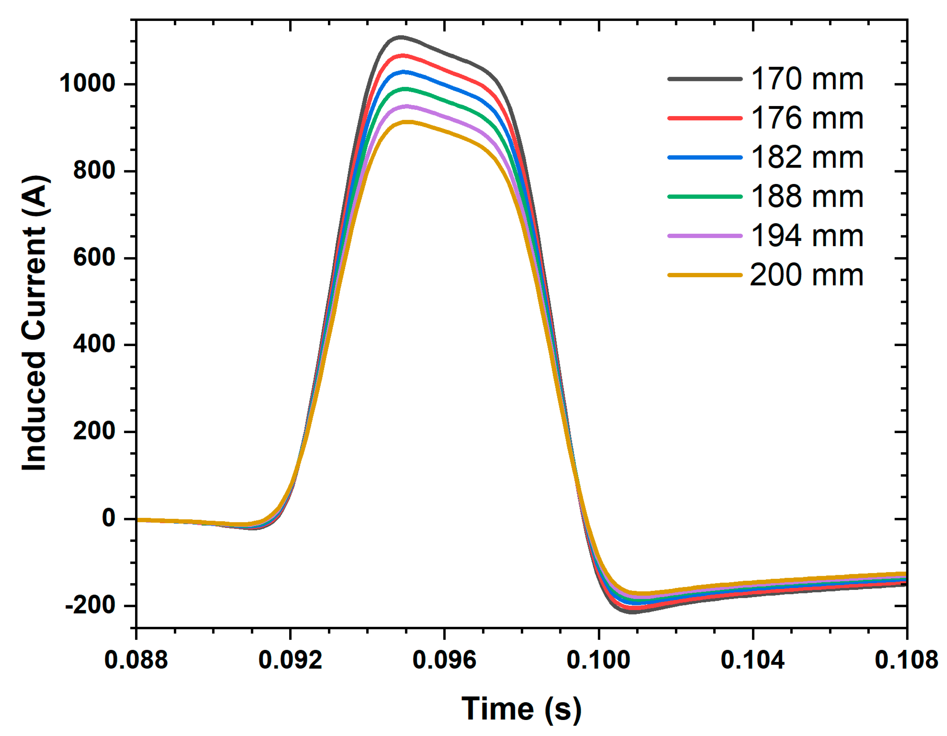 Applsci 13 06666 g012