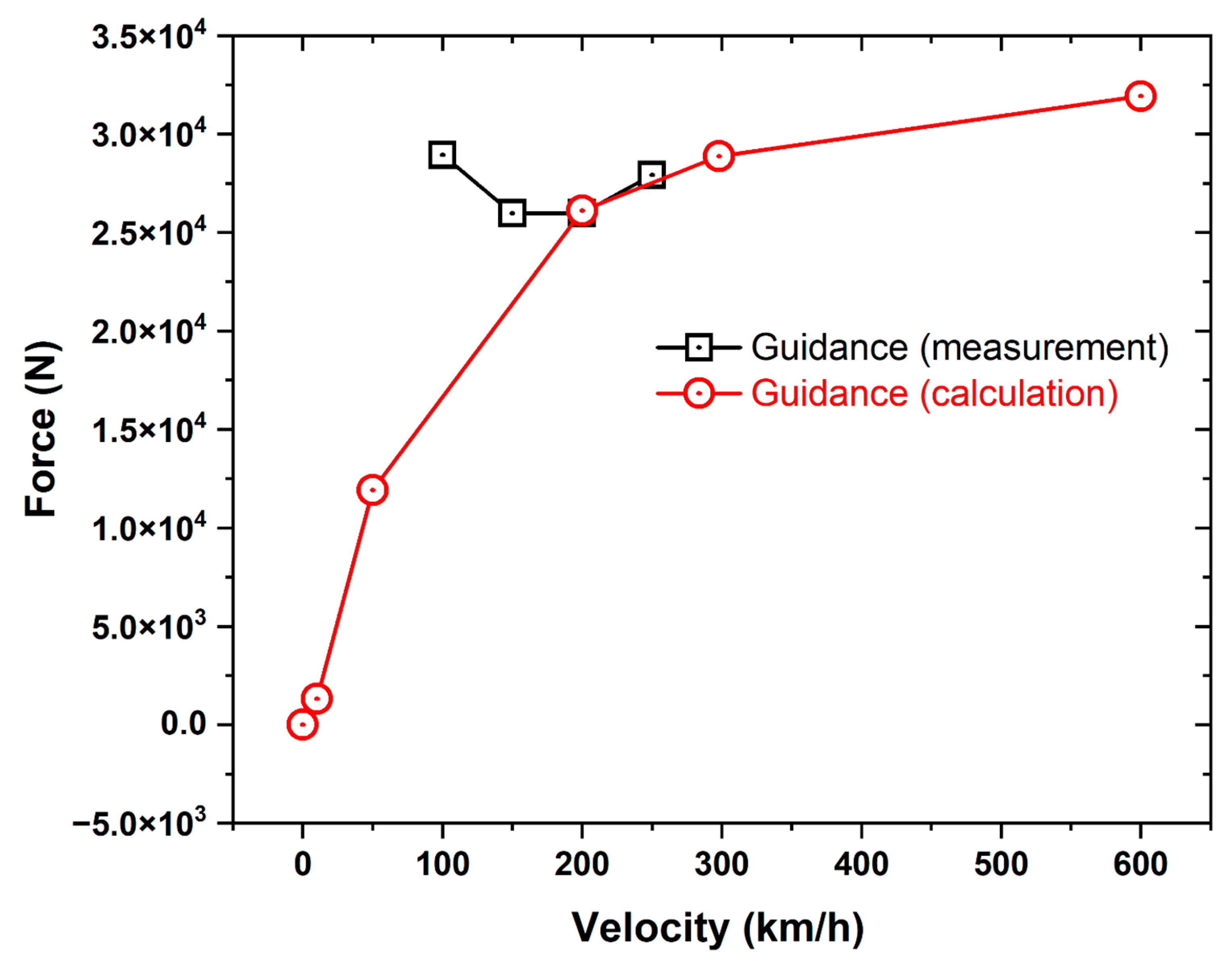 Applsci 13 06666 g017