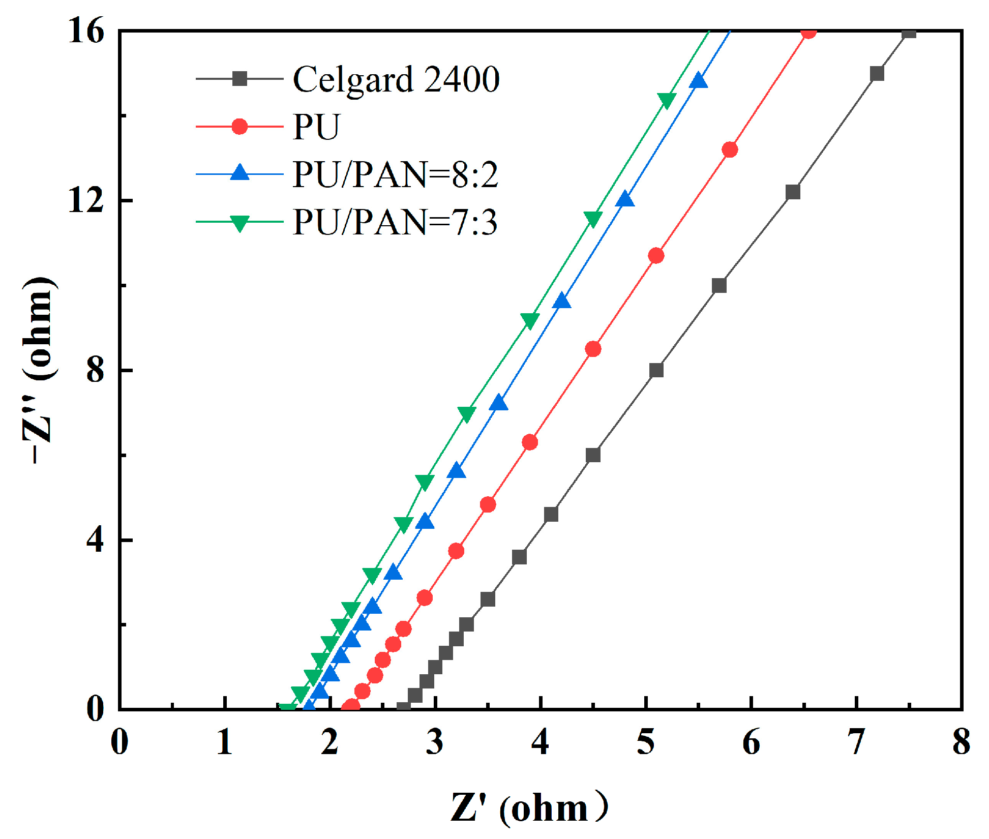 Applsci 13 06682 g005