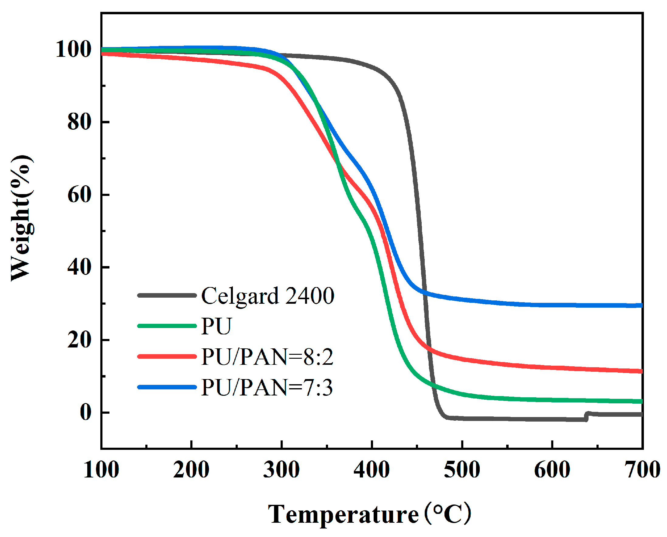 Applsci 13 06682 g006