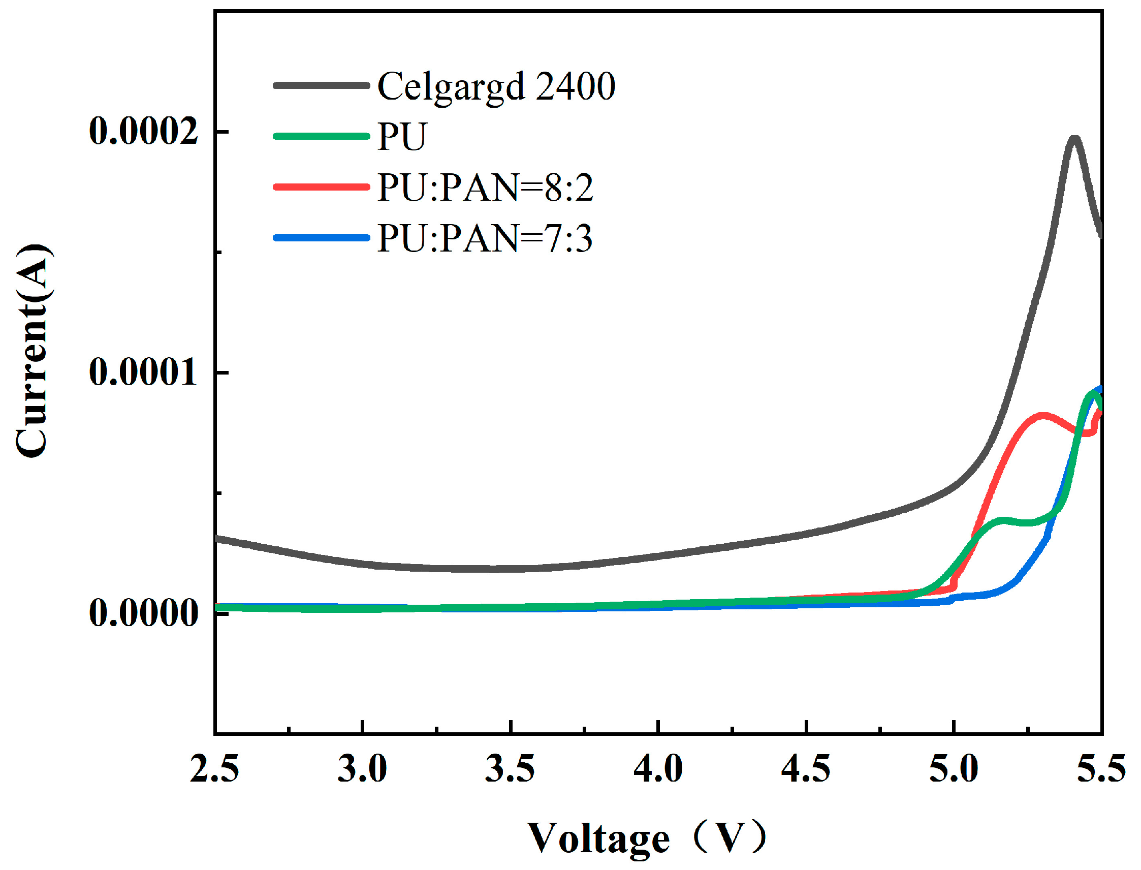 Applsci 13 06682 g009