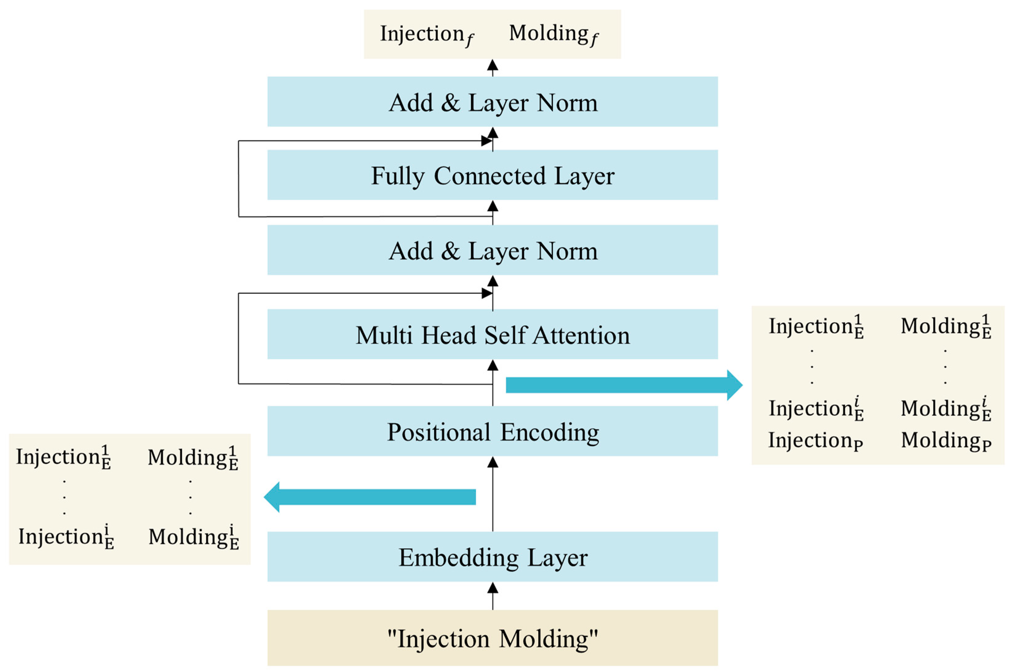 Applsci 13 06687 g002