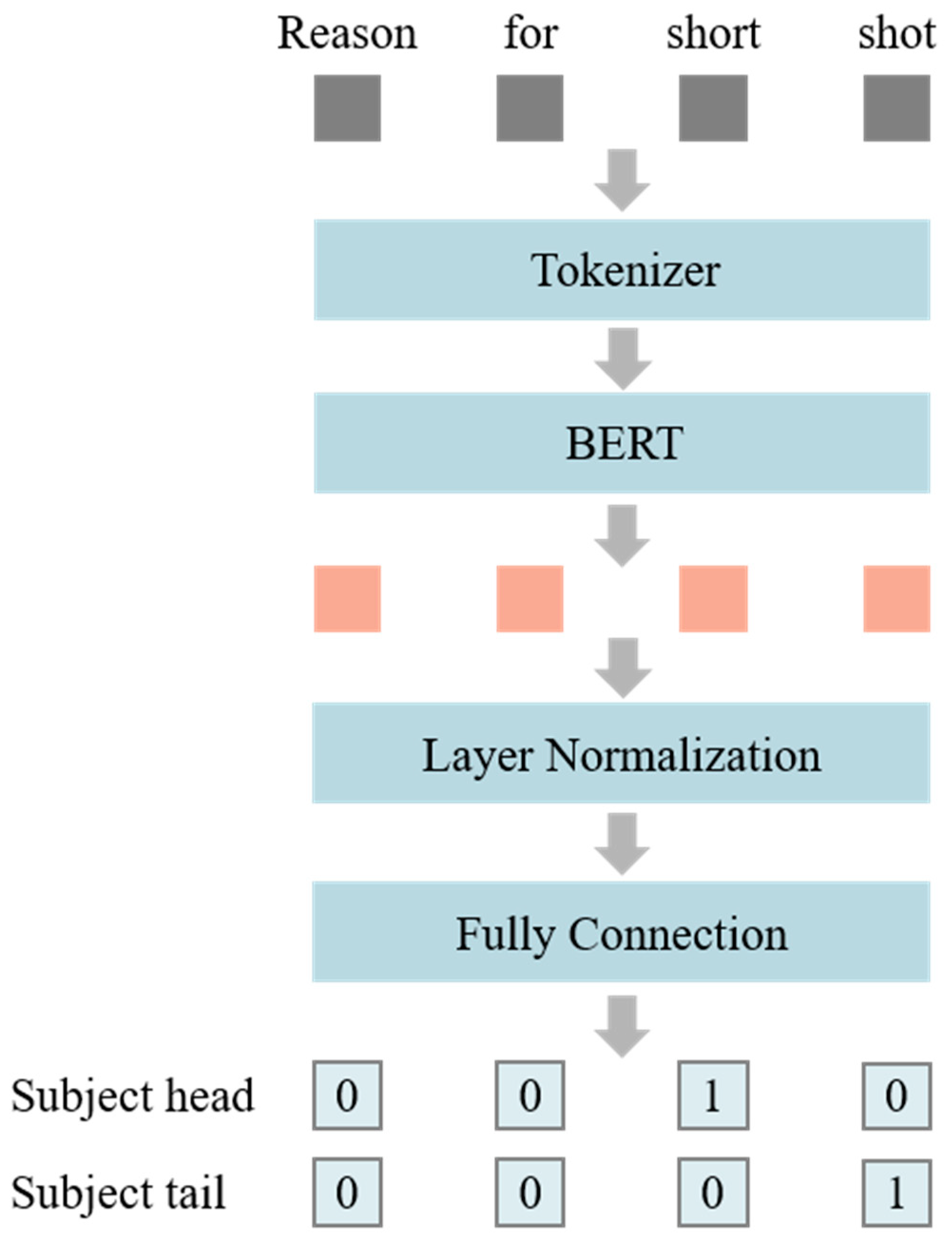 Applsci 13 06687 g007