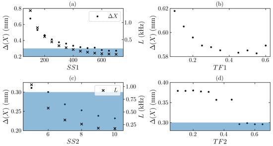 Applsci 13 06690 g0a1