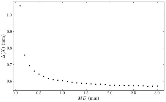 Applsci 13 06690 g0a2