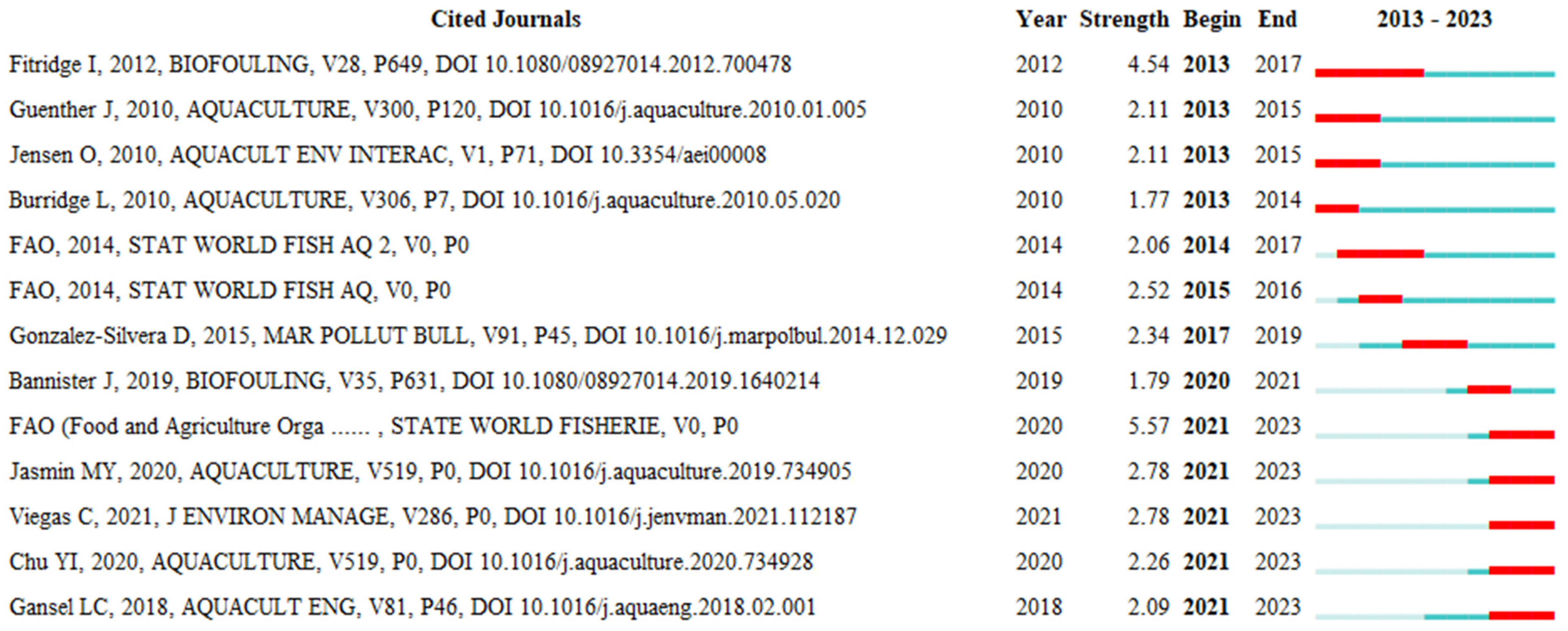 Applsci 13 06699 g016 Applsci 13 06699 g016