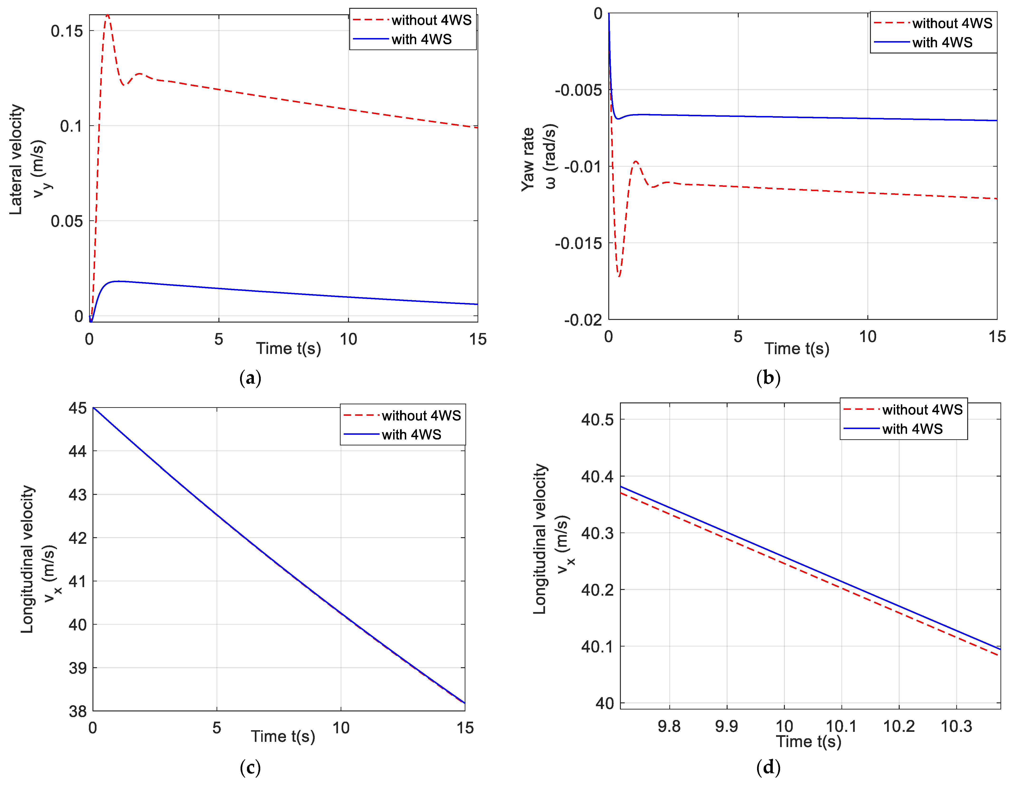 Applsci 13 06703 g010a Applsci 13 06703 g010a