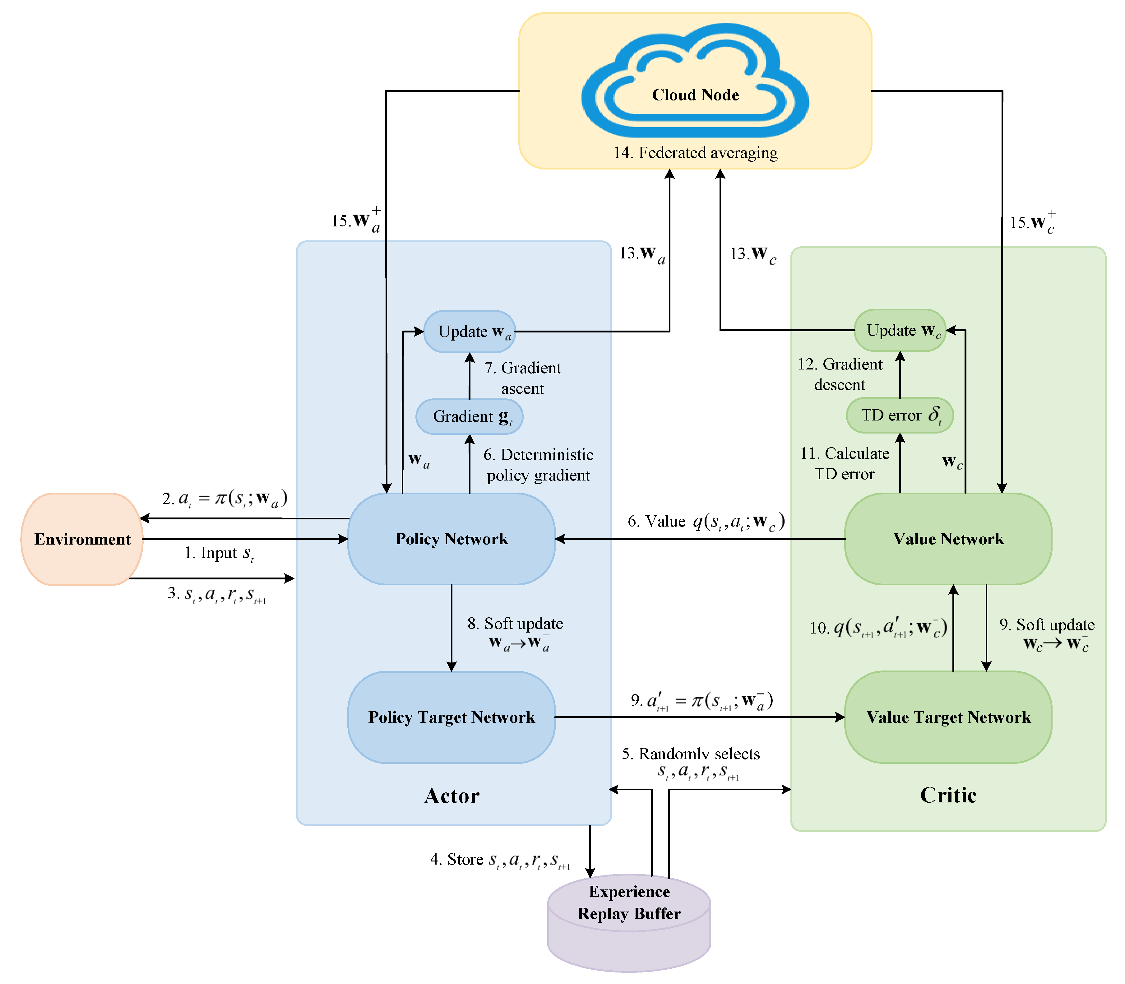 Applsci 13 06708 g003