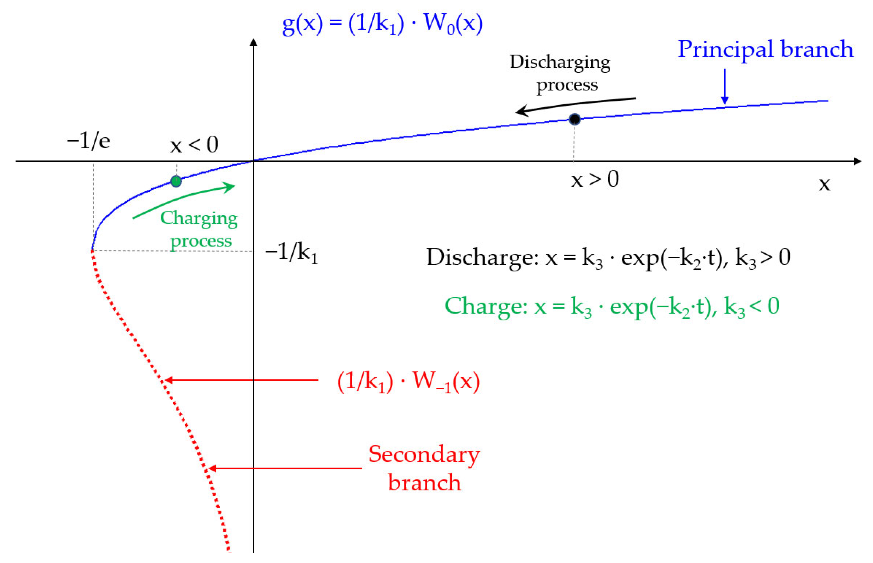 Applsci 13 06714 g002