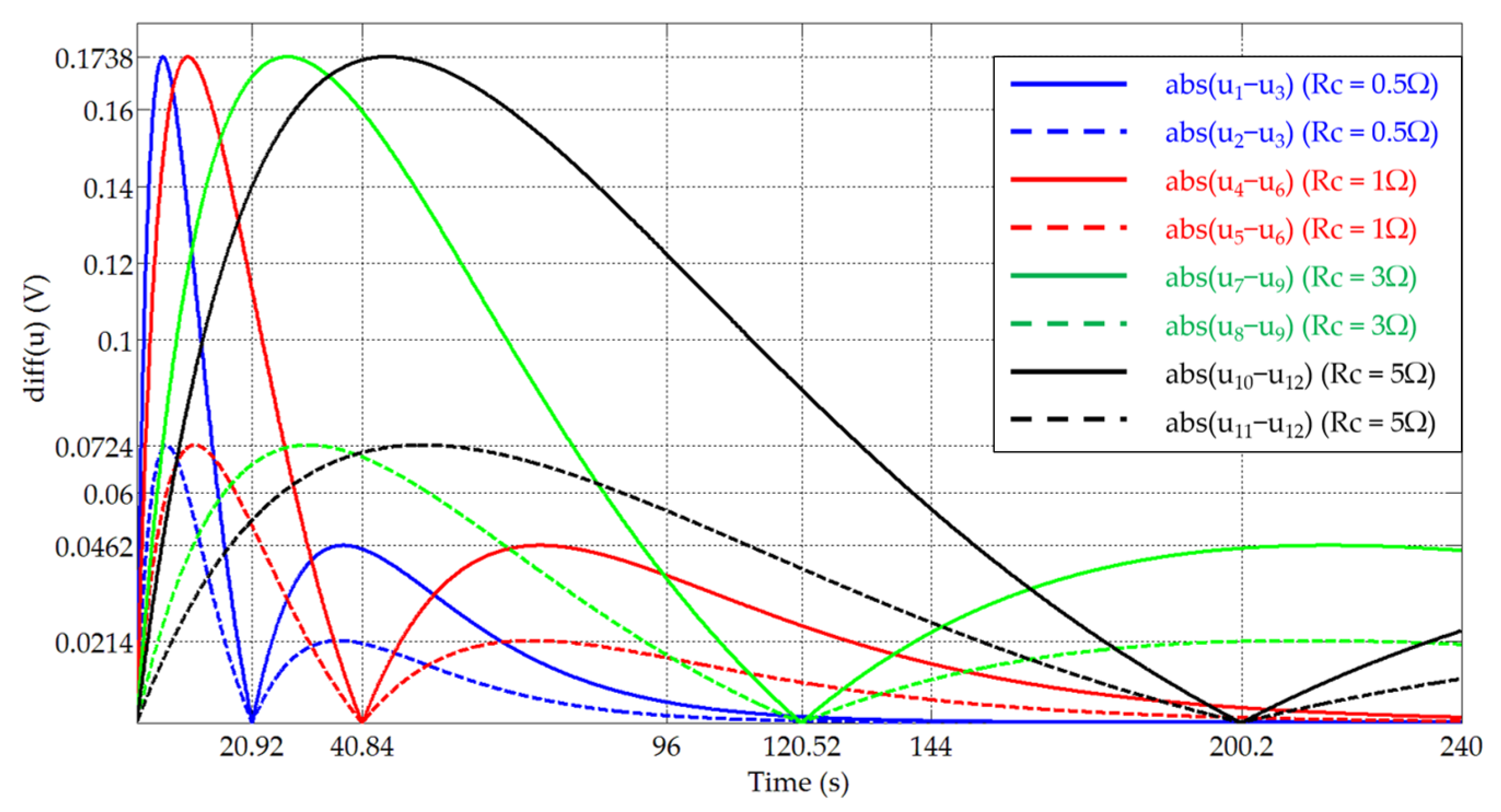 Applsci 13 06714 g005
