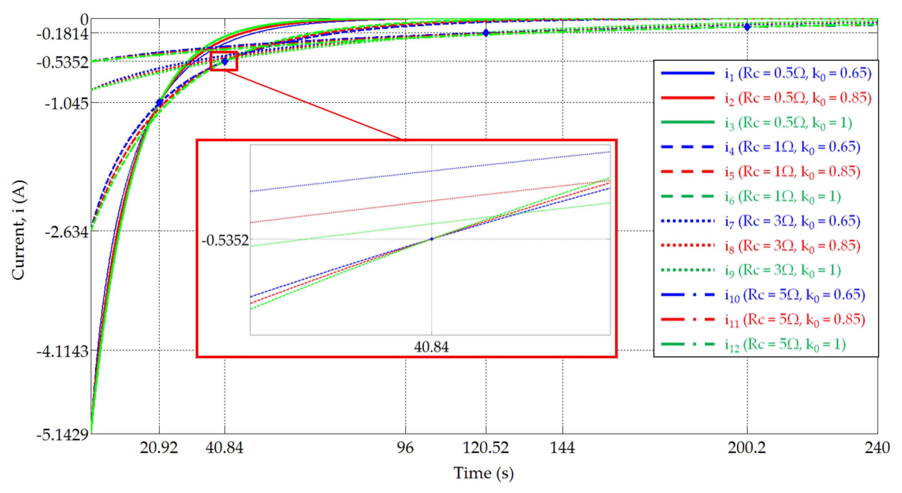 Applsci 13 06714 g006