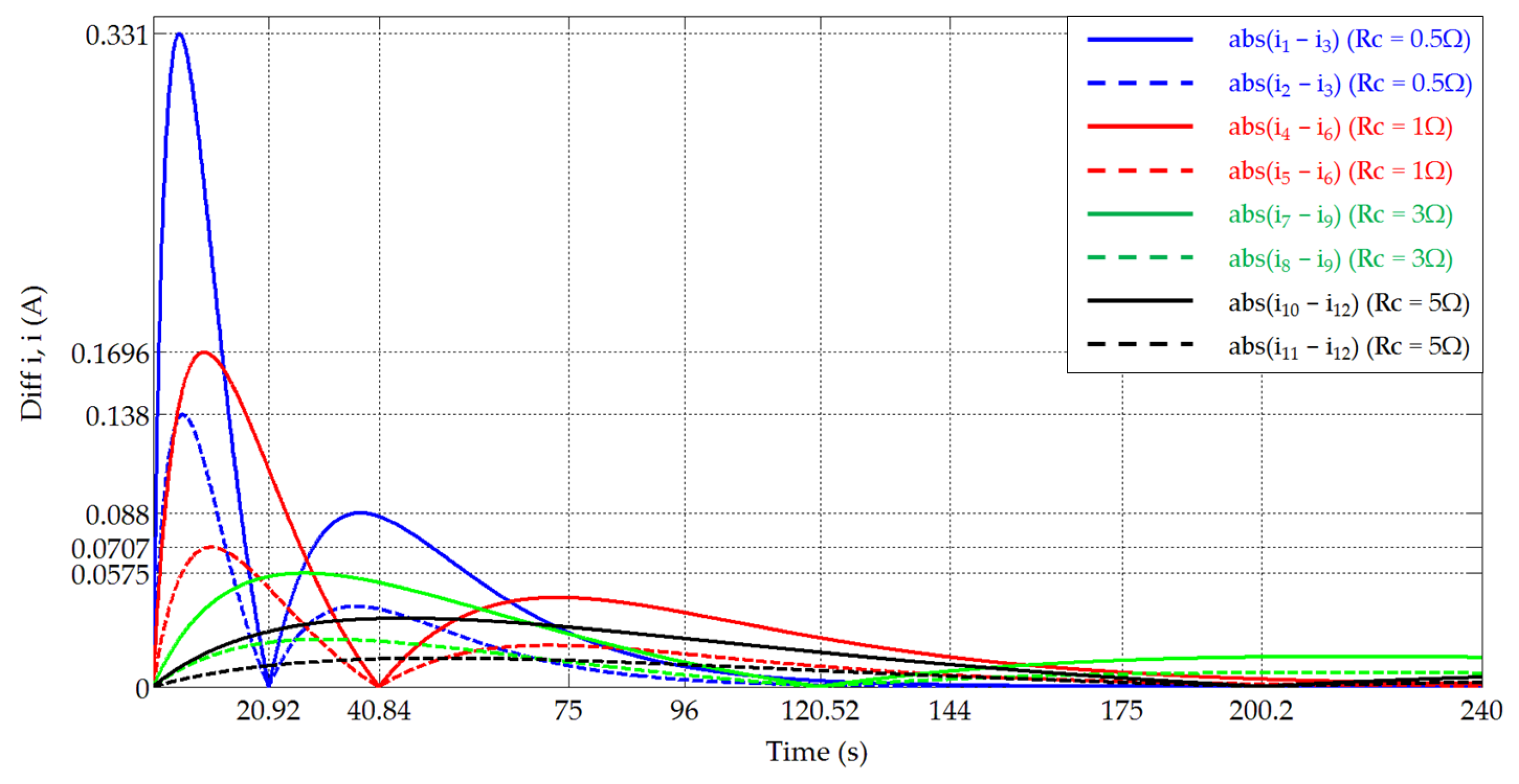 Applsci 13 06714 g007
