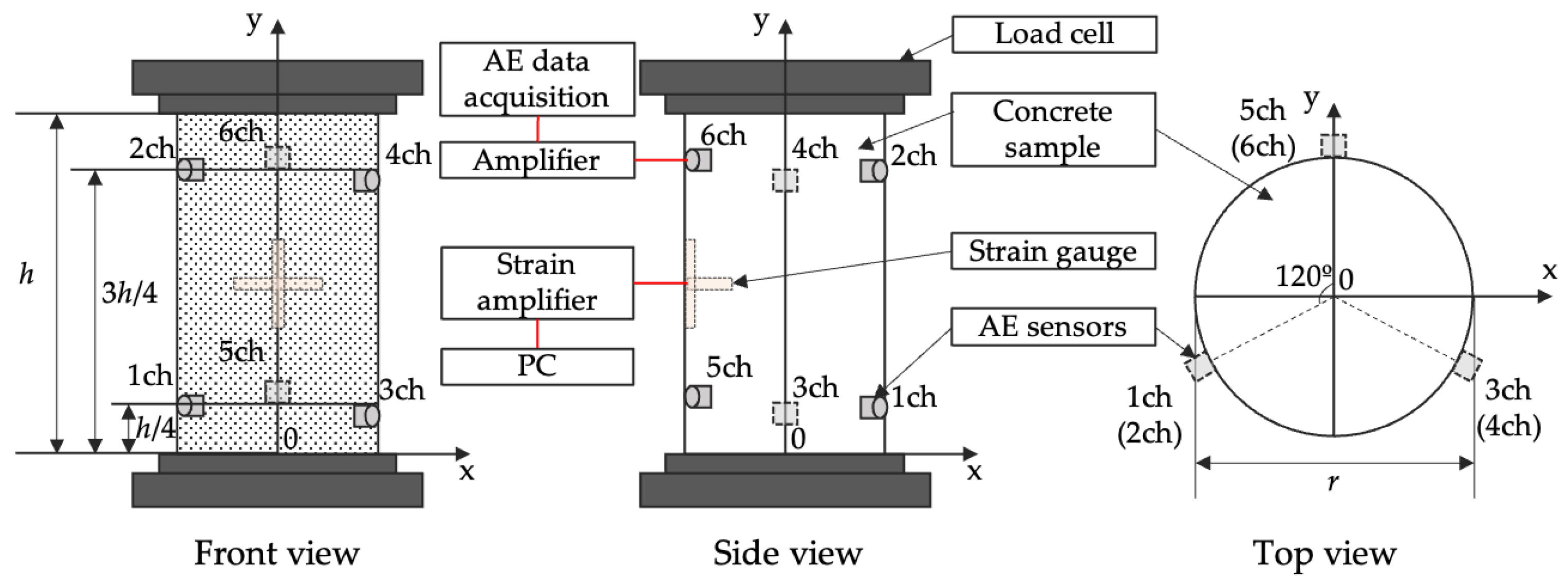 Applsci 13 06727 g004