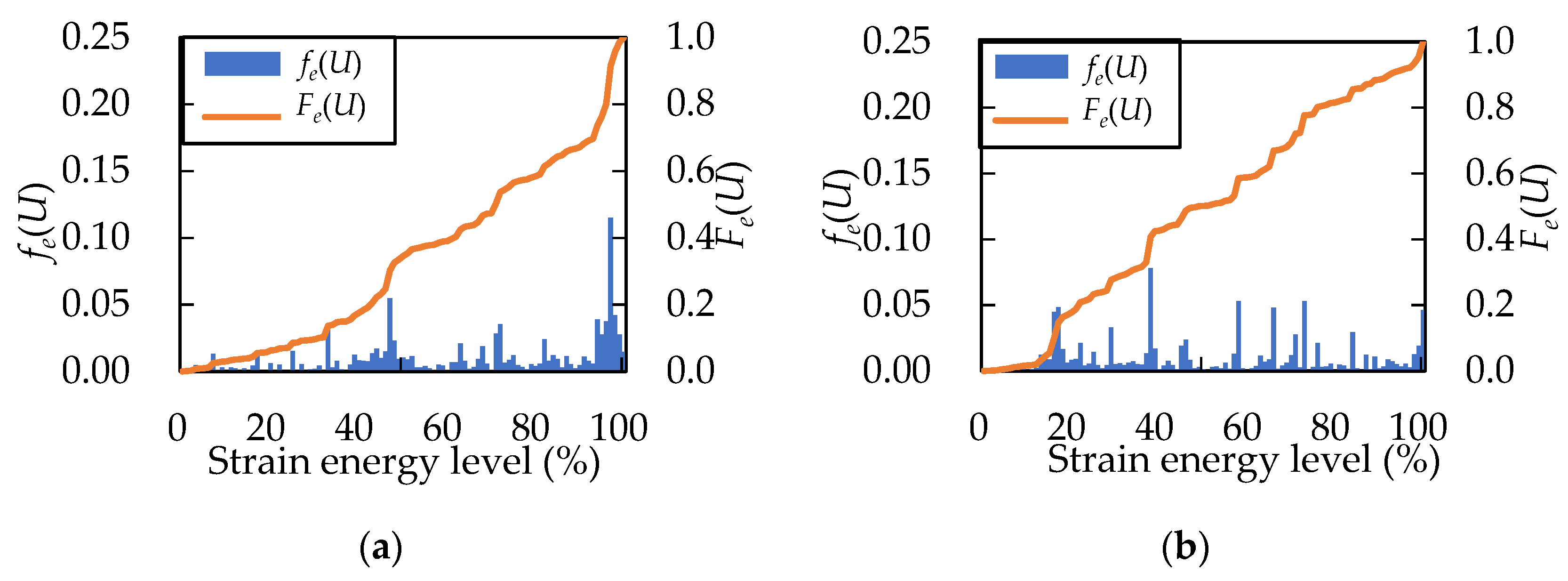 Applsci 13 06727 g008a