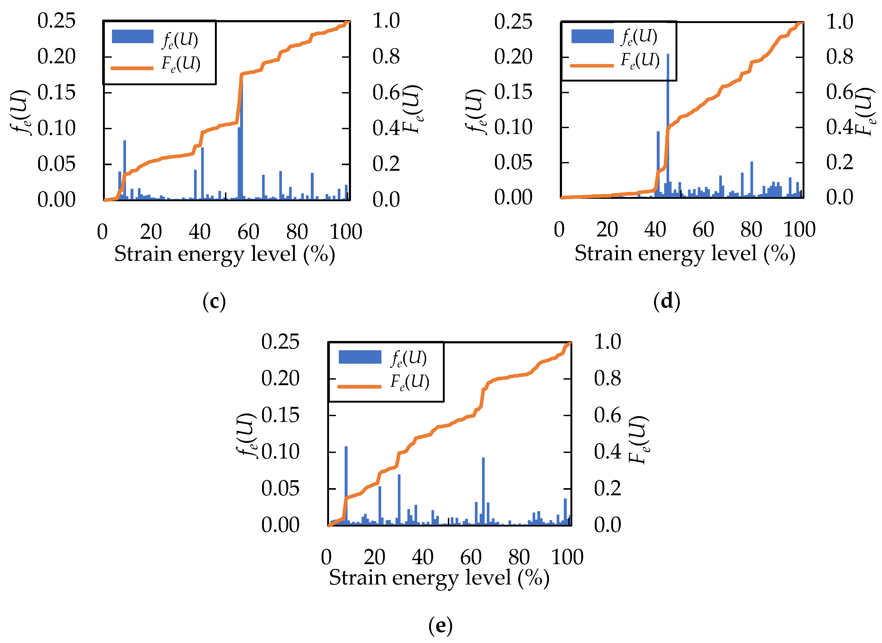 Applsci 13 06727 g008b