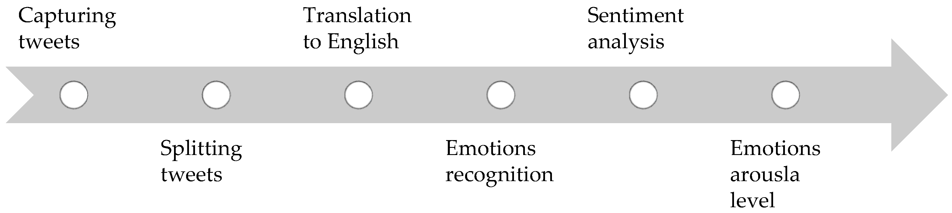 Applsci 13 06729 g001