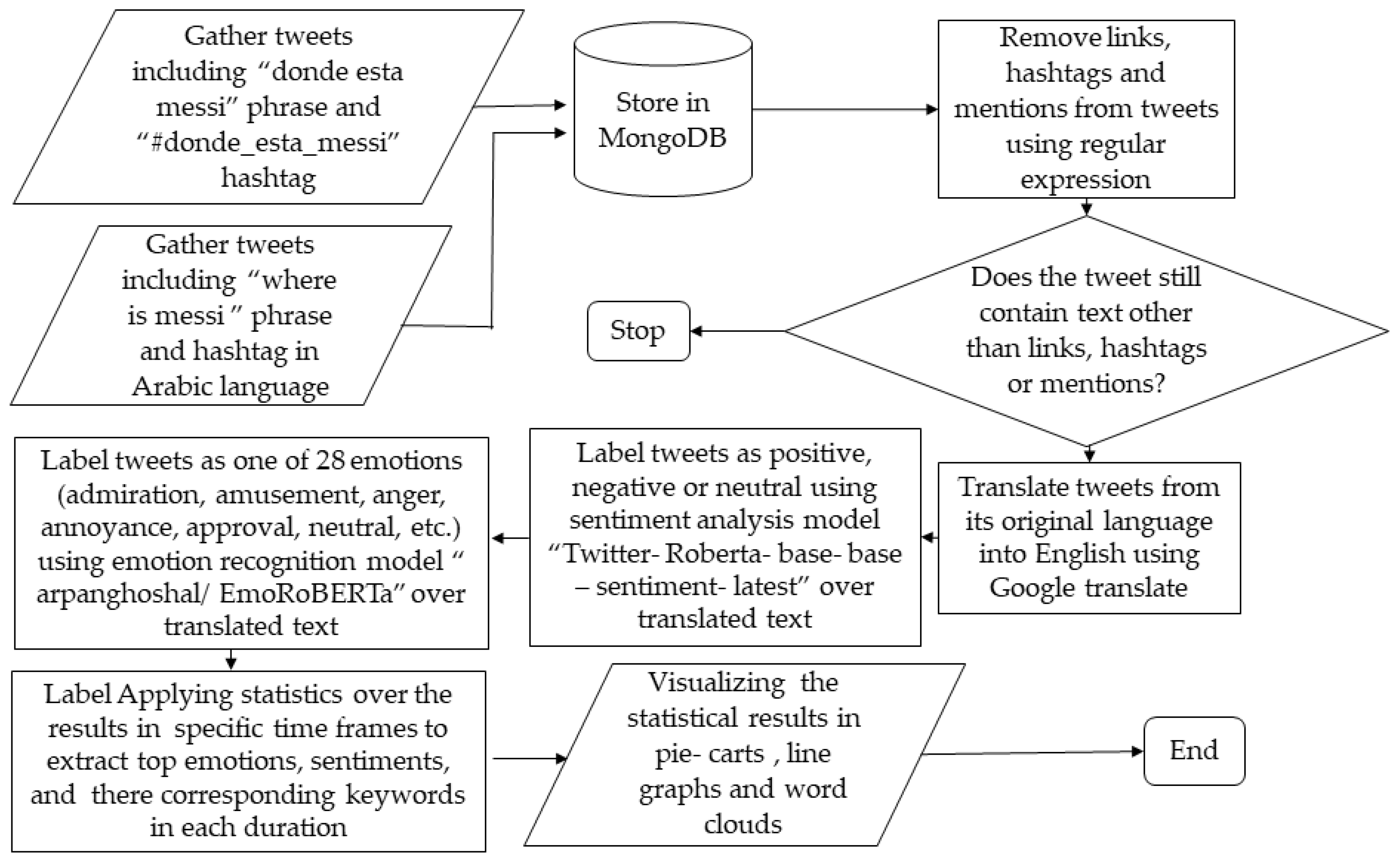 Applsci 13 06729 g002