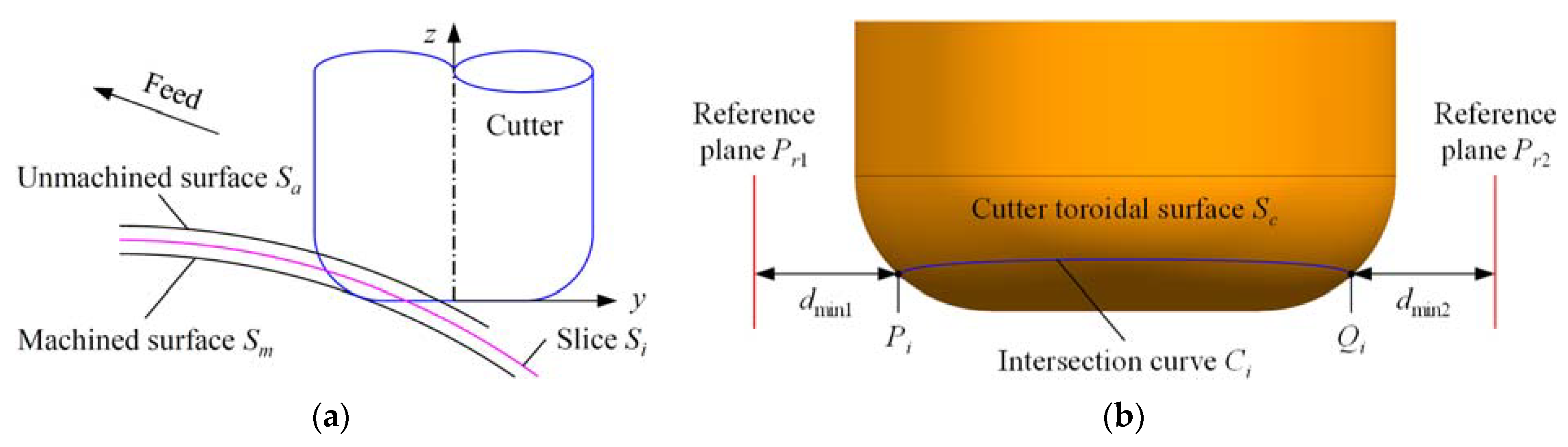 Applsci 13 06737 g004