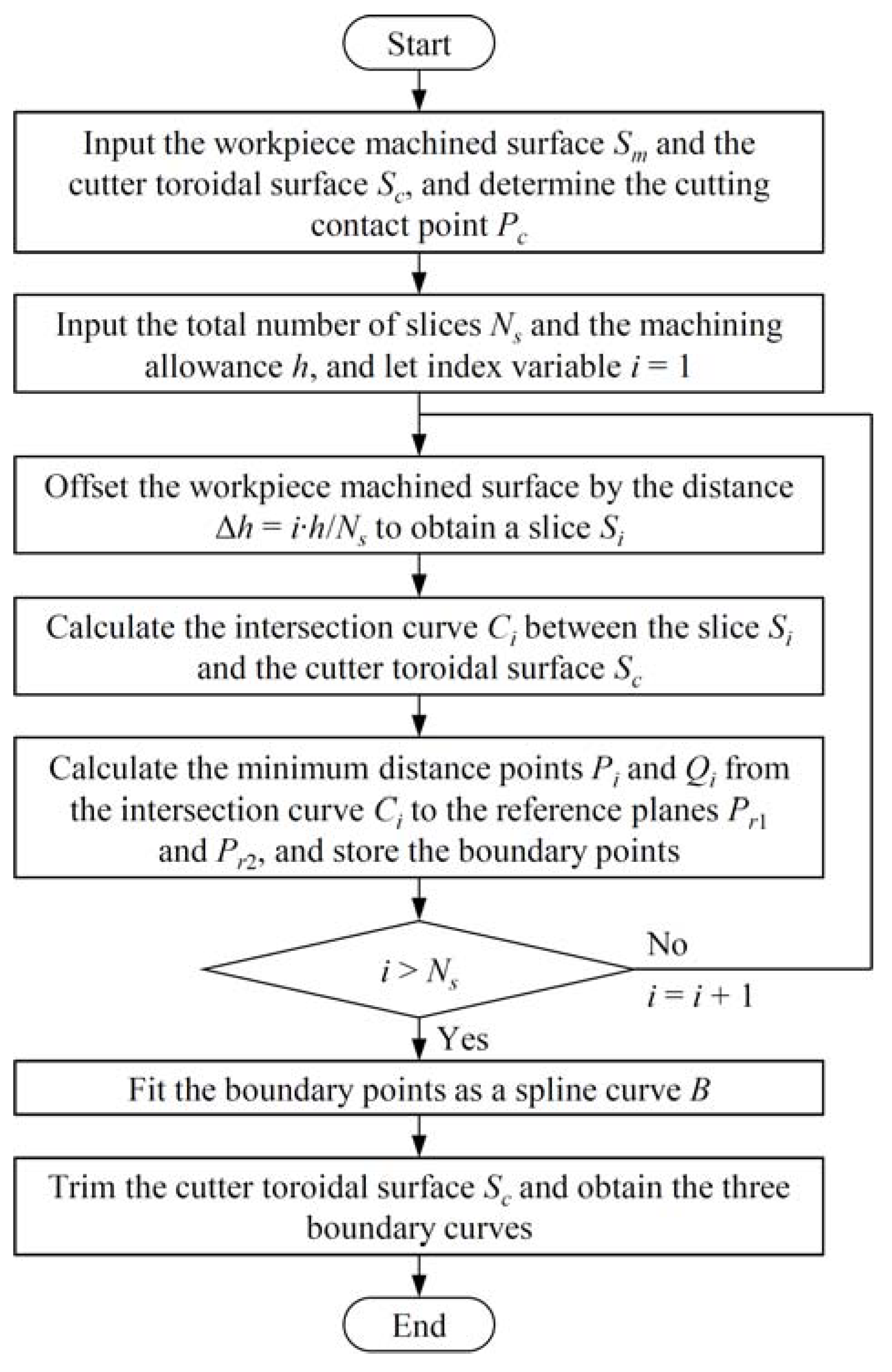 Applsci 13 06737 g005