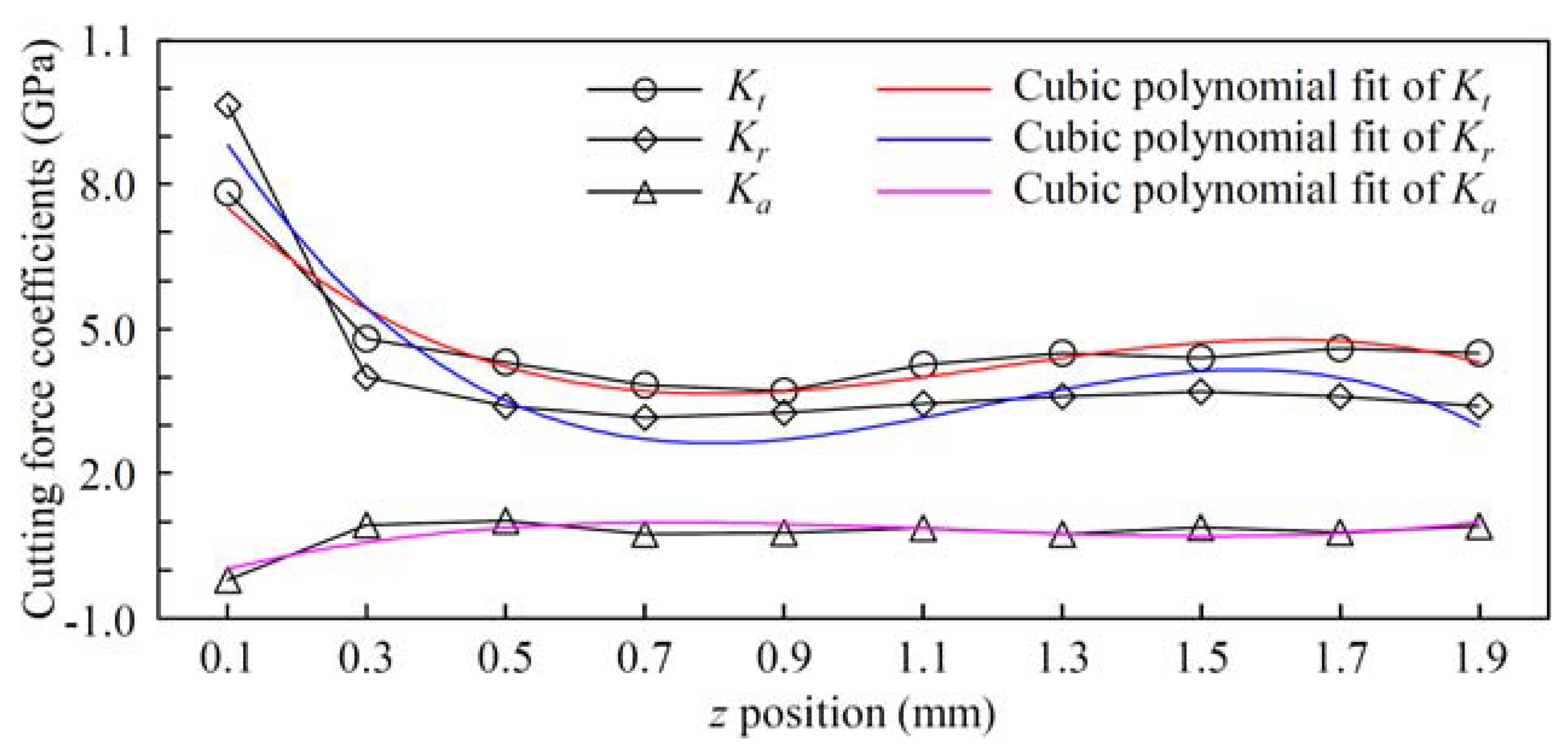 Applsci 13 06737 g008