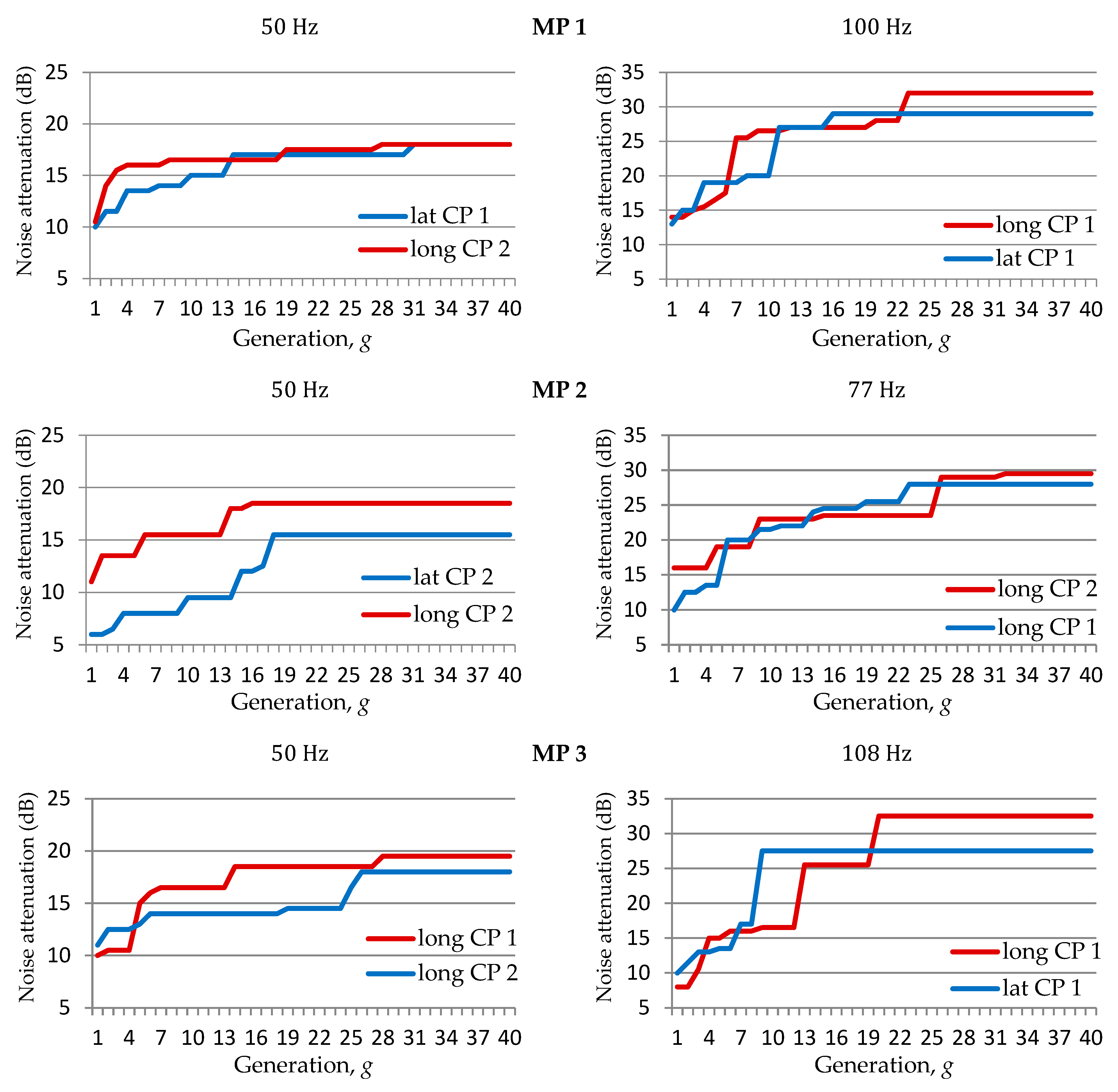 Applsci 13 06740 g010 Applsci 13 06740 g010