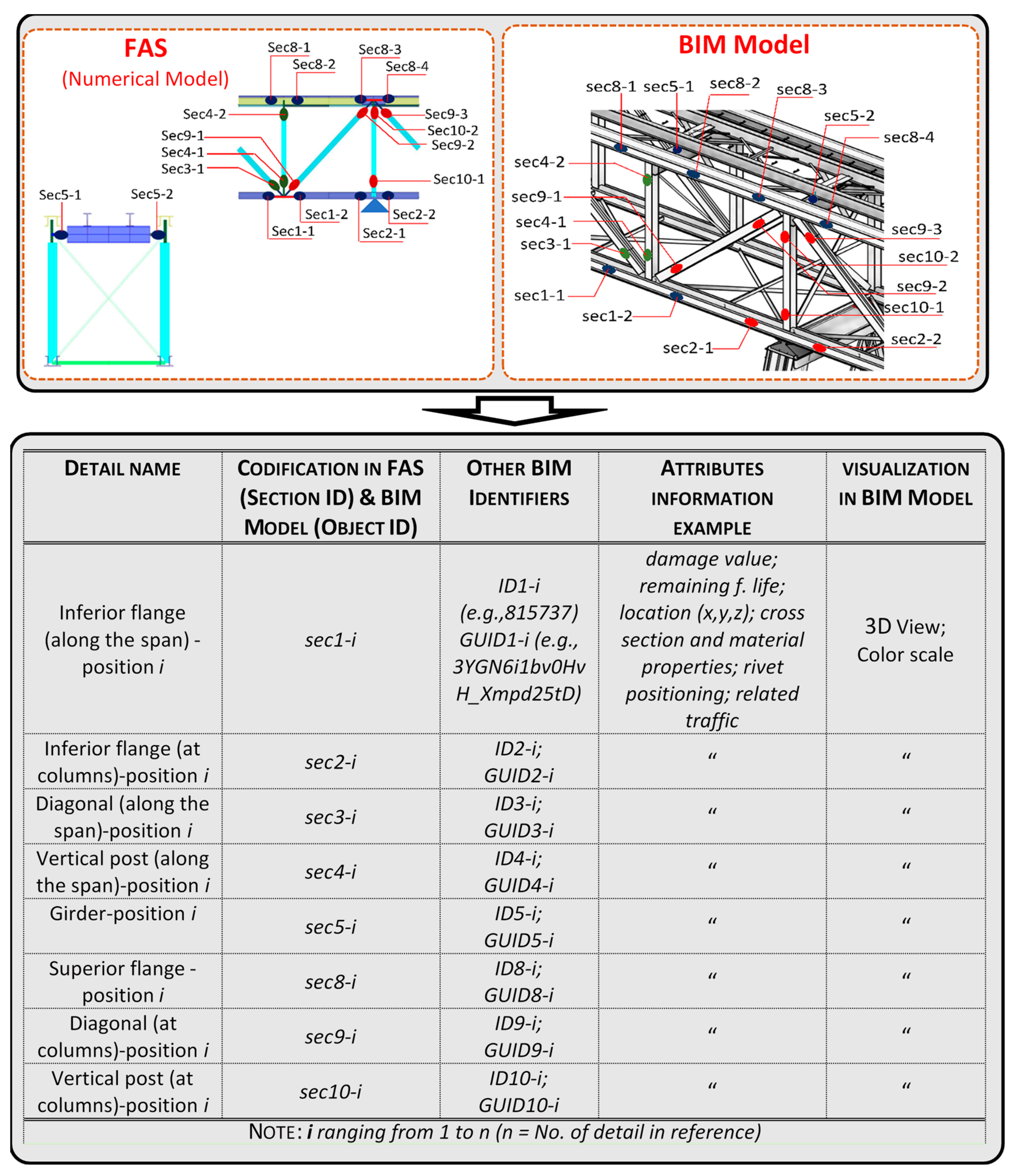 Applsci 13 06741 g005
