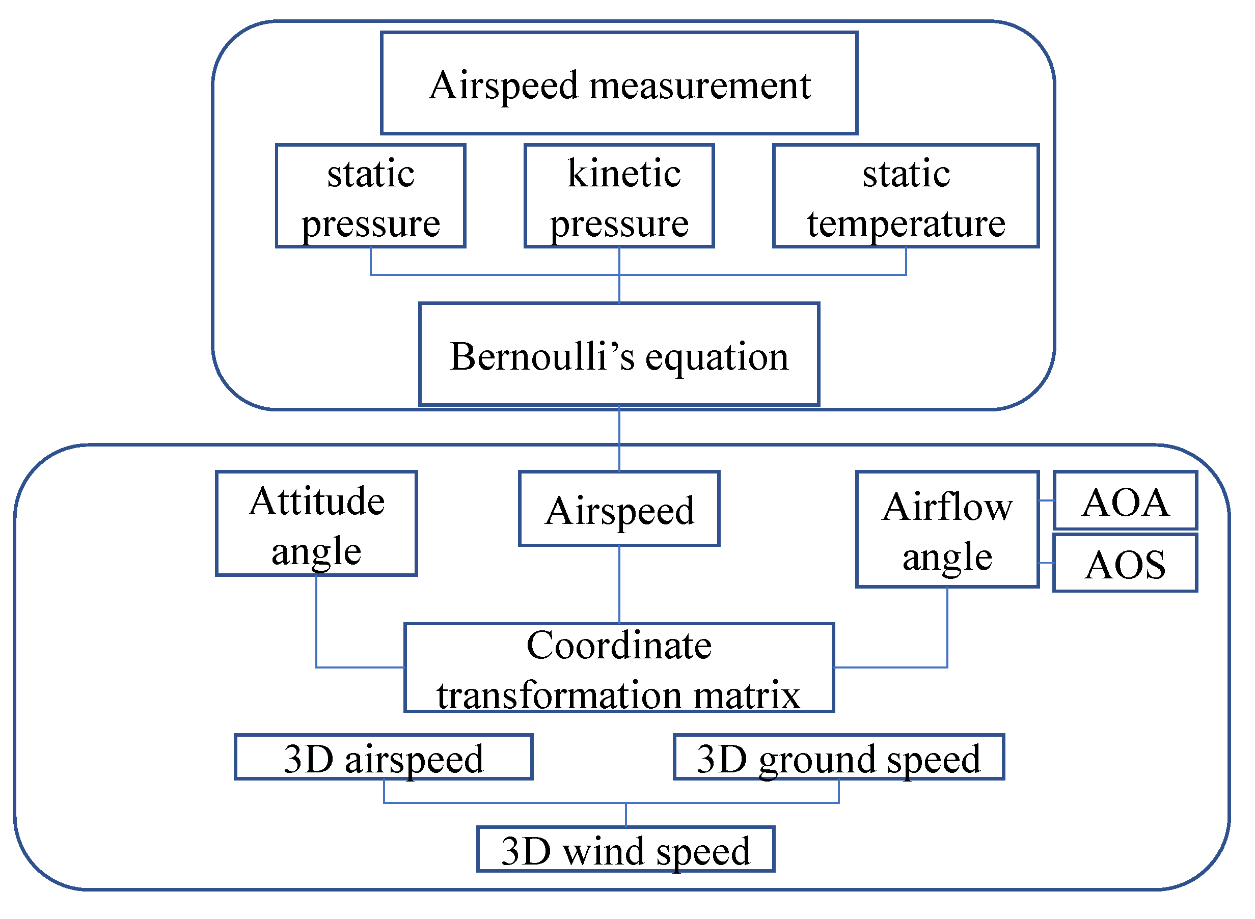Applsci 13 06743 g002 Applsci 13 06743 g002