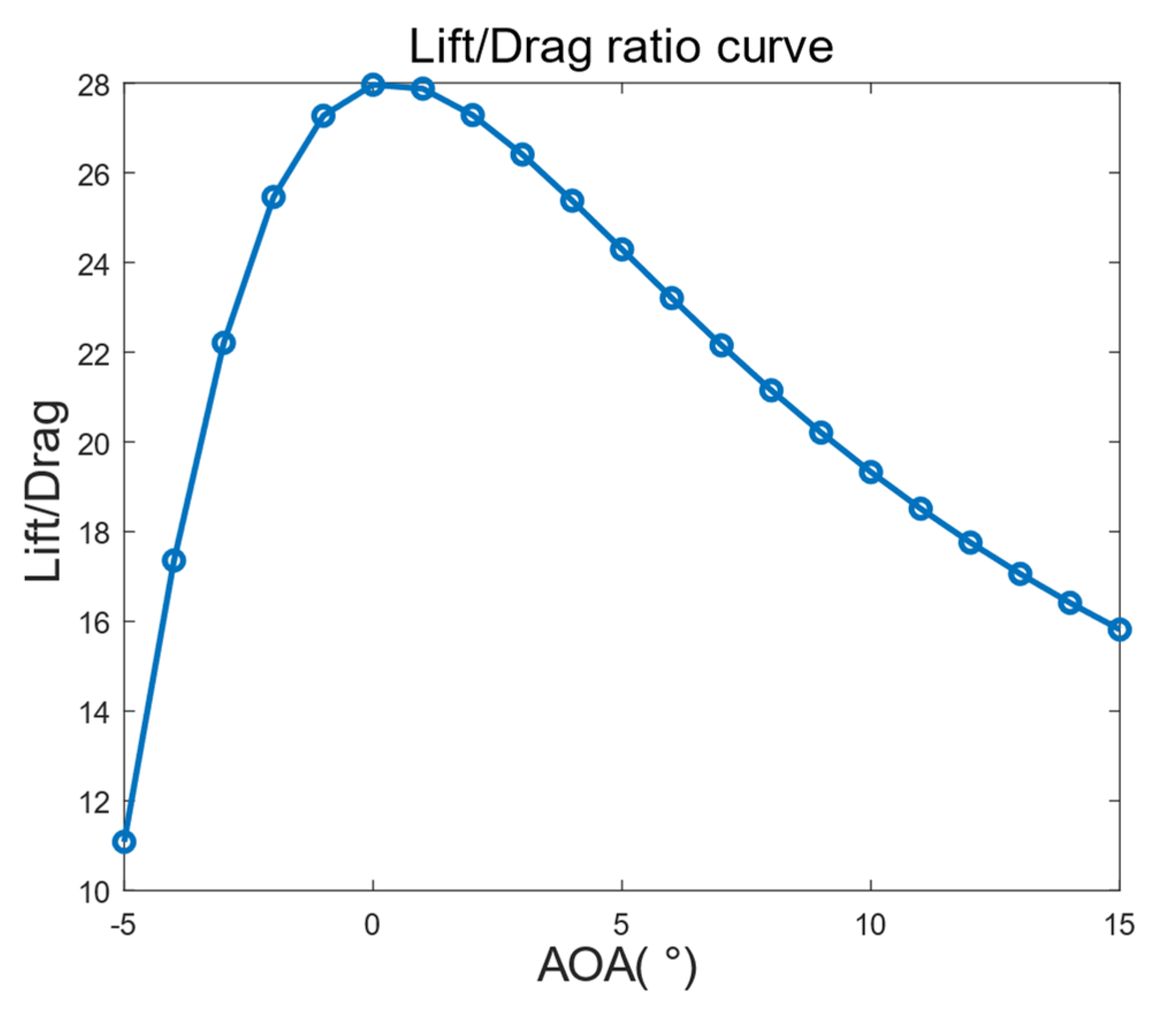 Applsci 13 06743 g007 Applsci 13 06743 g007