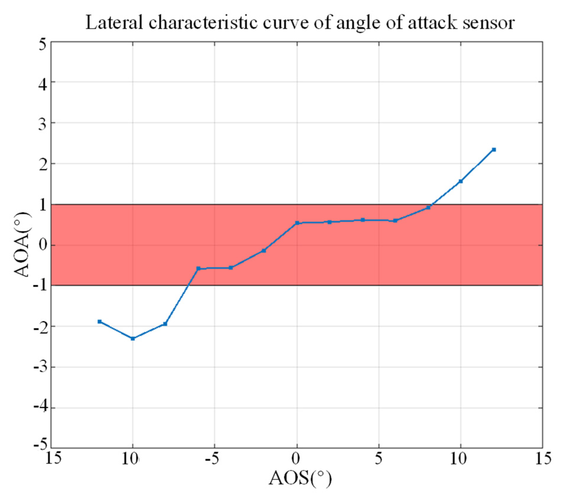 Applsci 13 06743 g014 Applsci 13 06743 g014