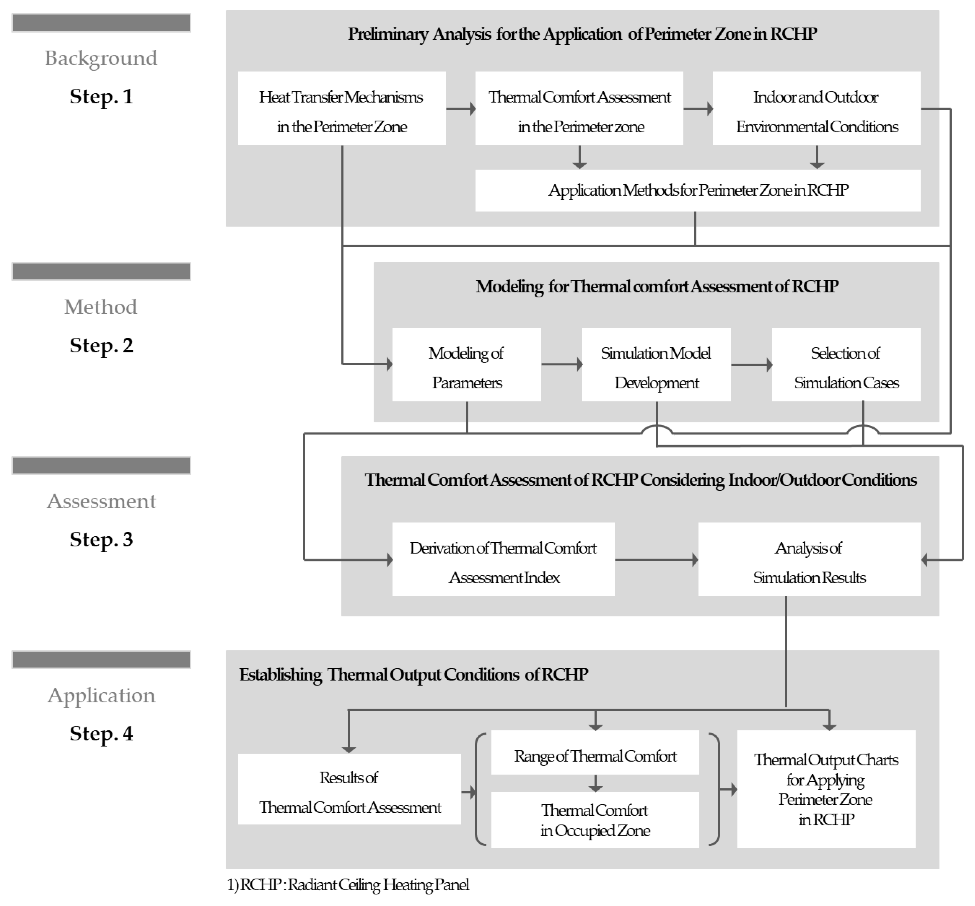 Applsci 13 06744 g001