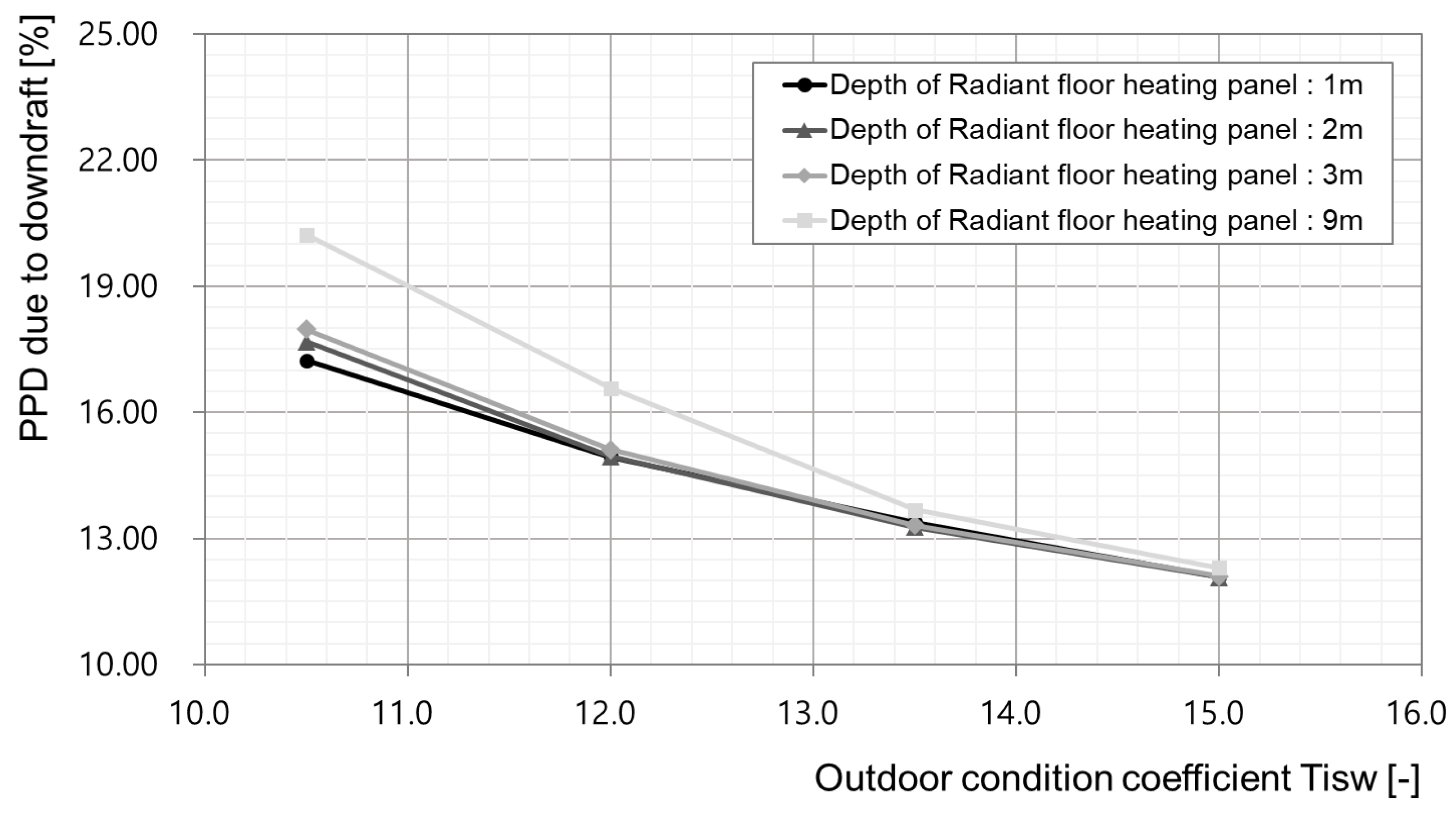 Applsci 13 06744 g012
