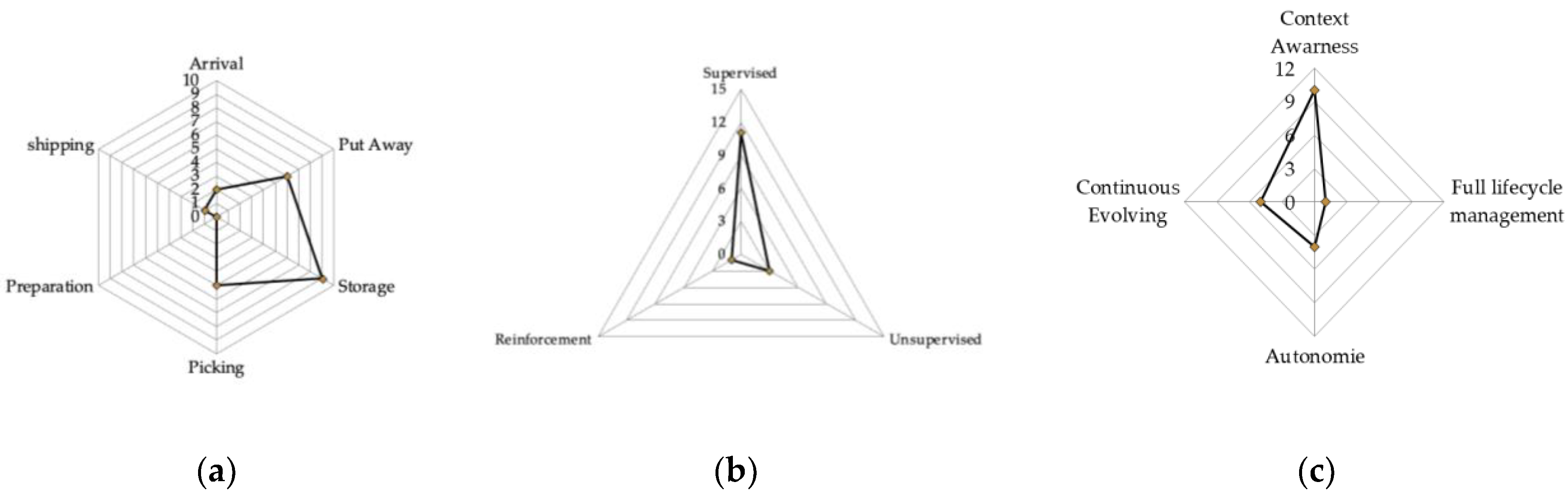 Applsci 13 06746 g005