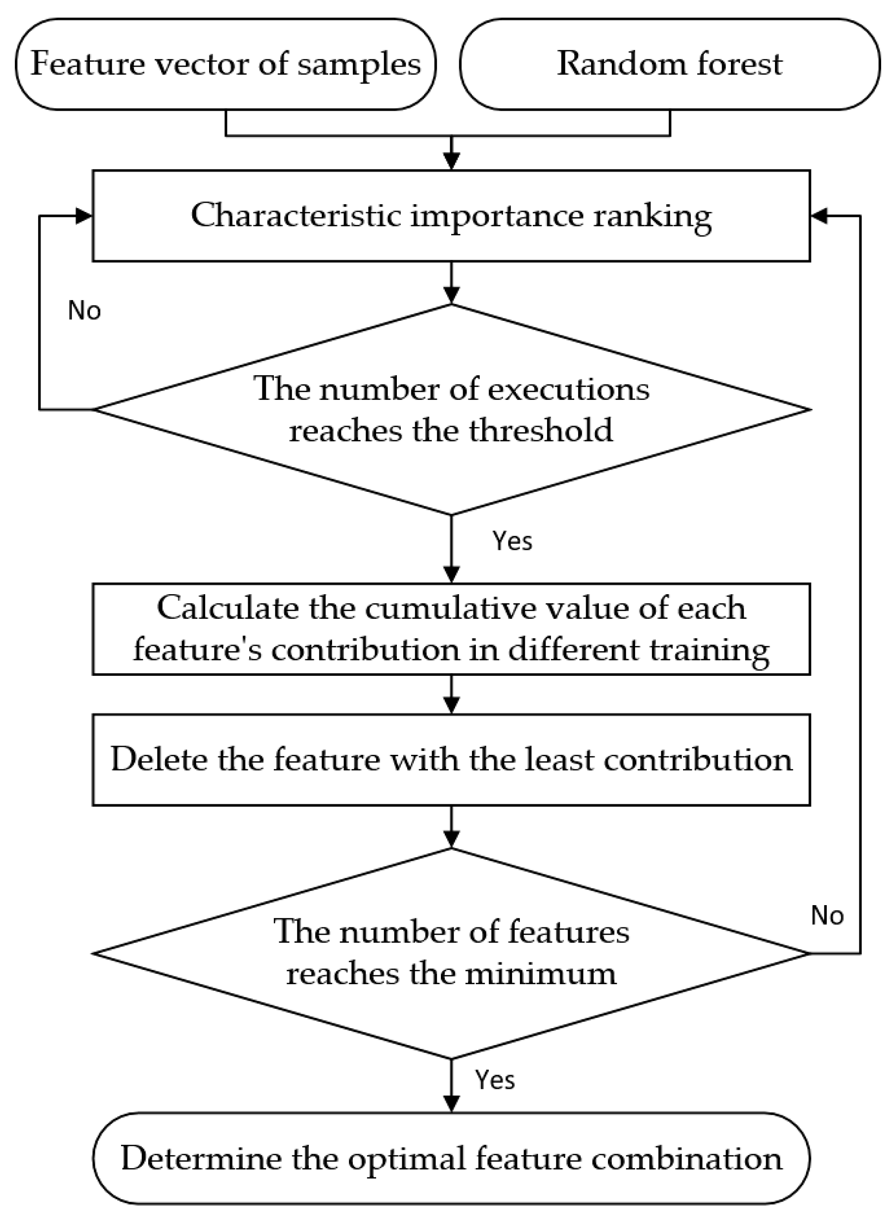 Applsci 13 06748 g003